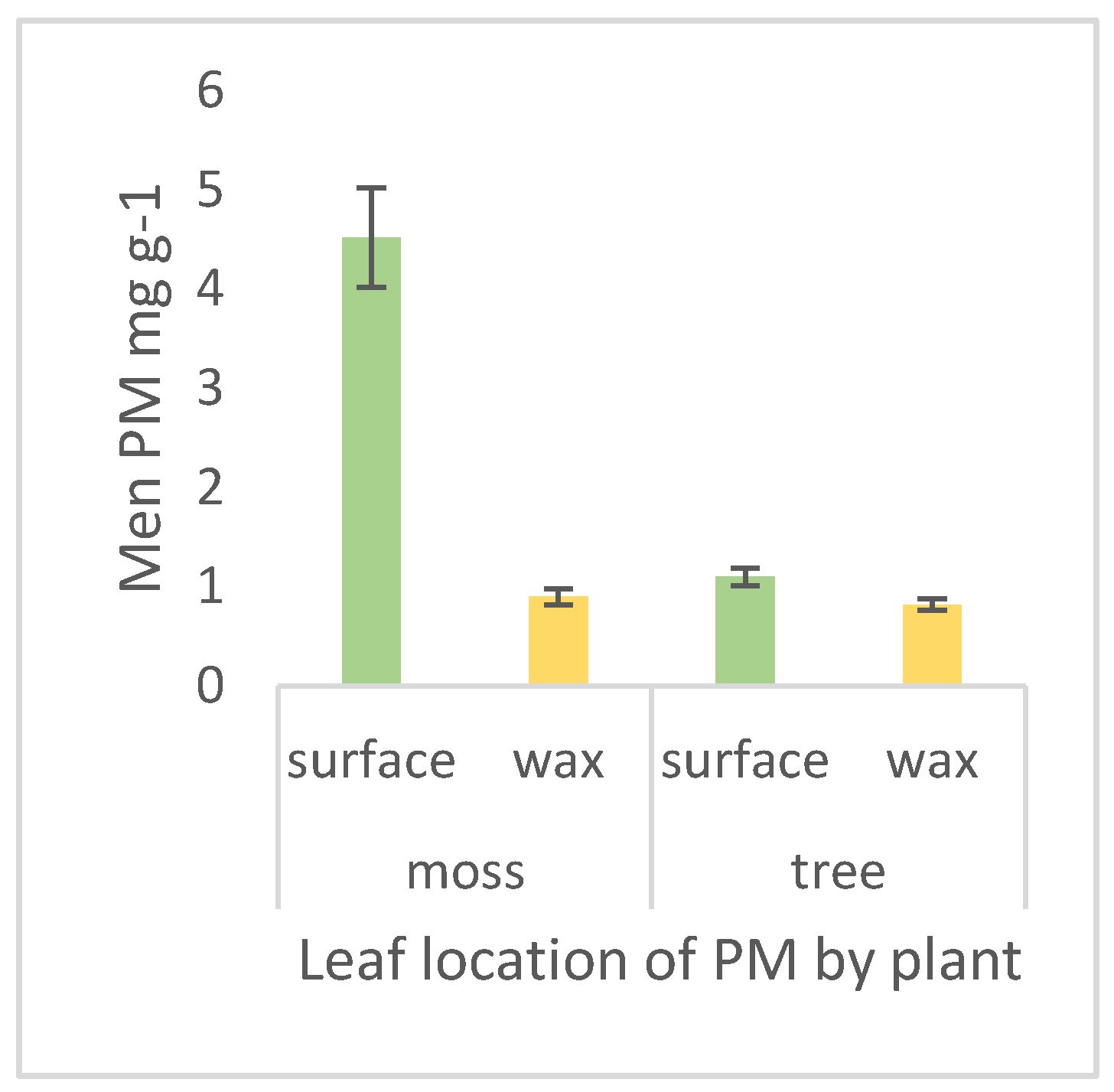 Atmosphere 10 00224 g005