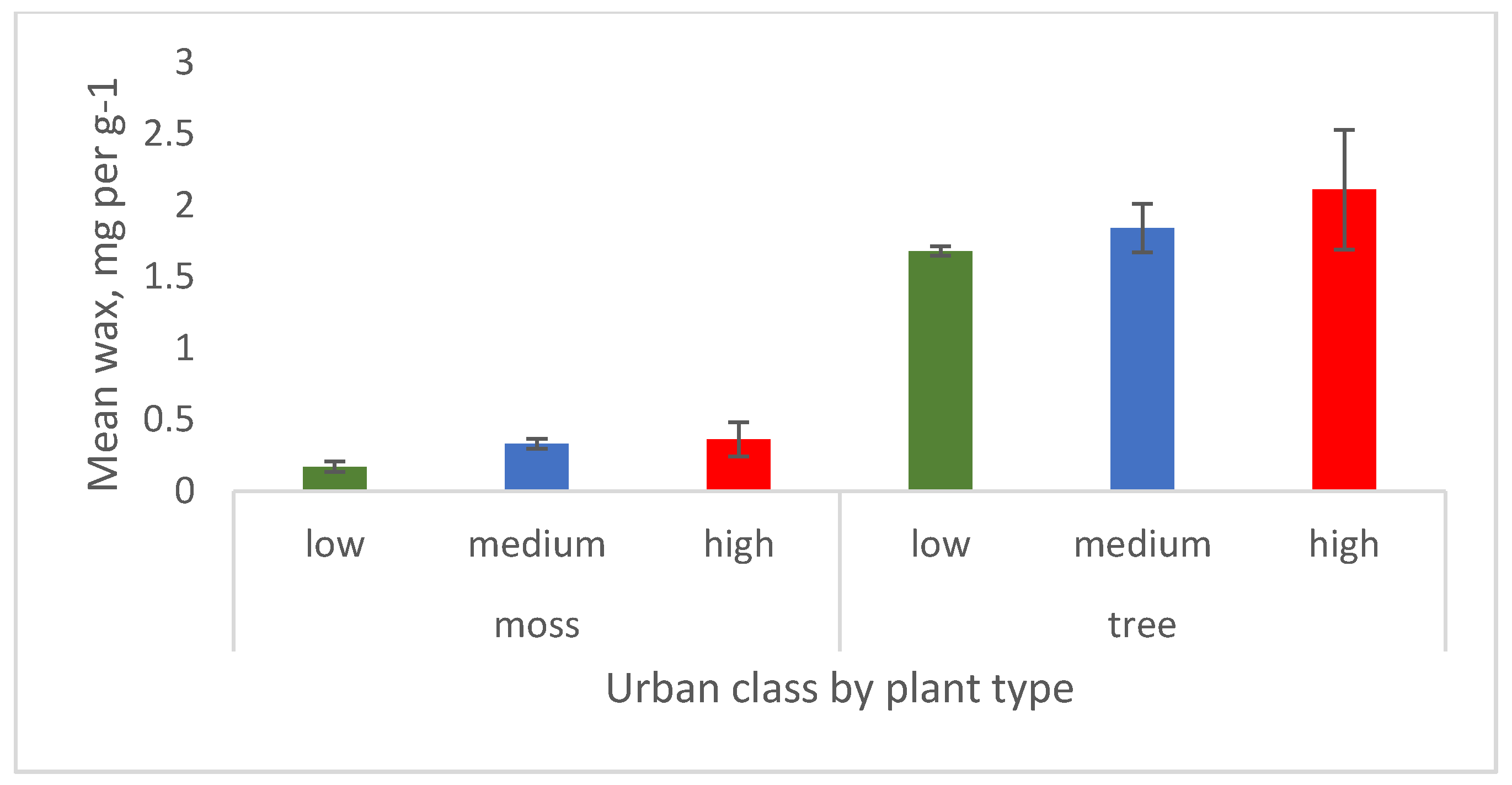 Atmosphere 10 00224 g006