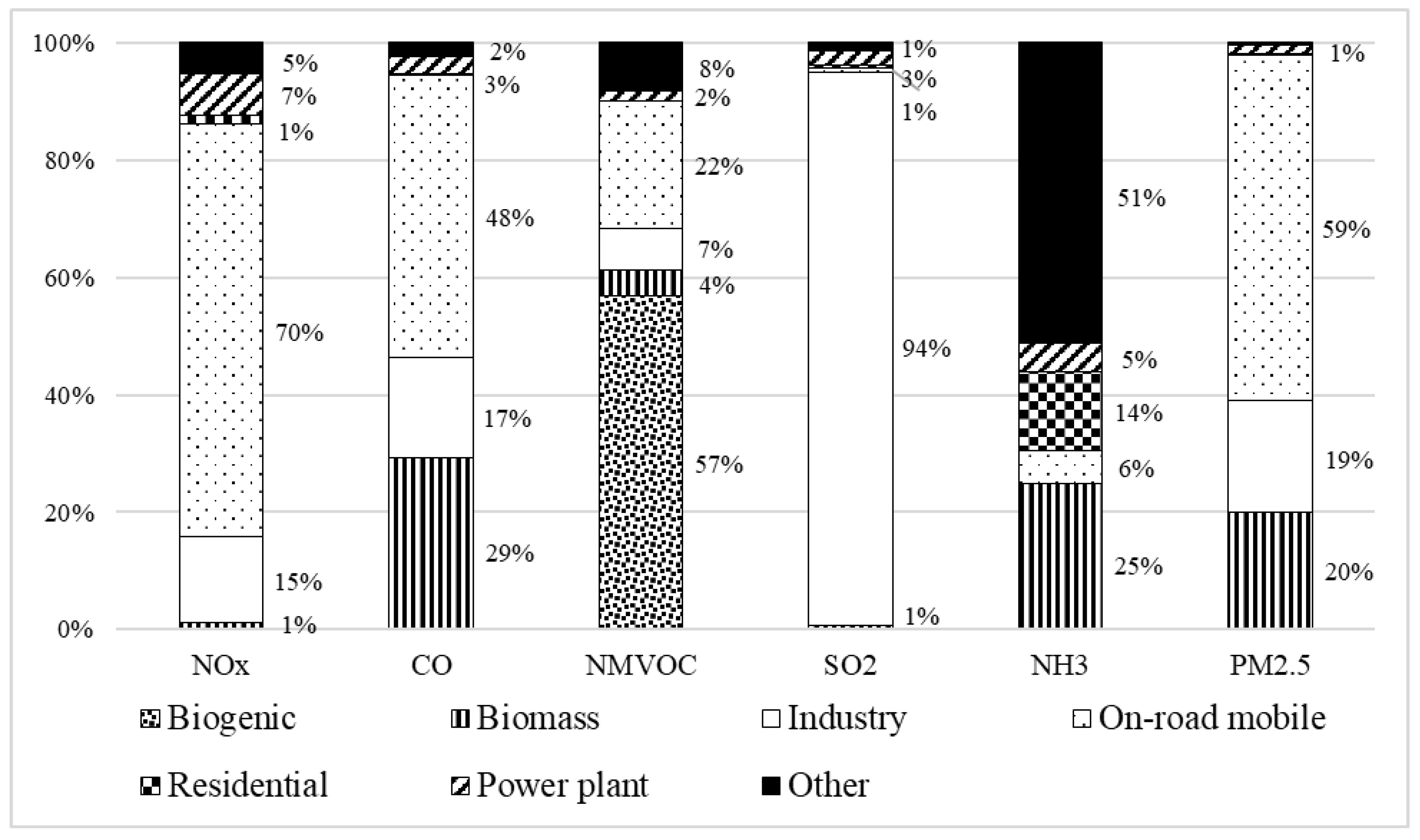 Atmosphere 10 00227 g002