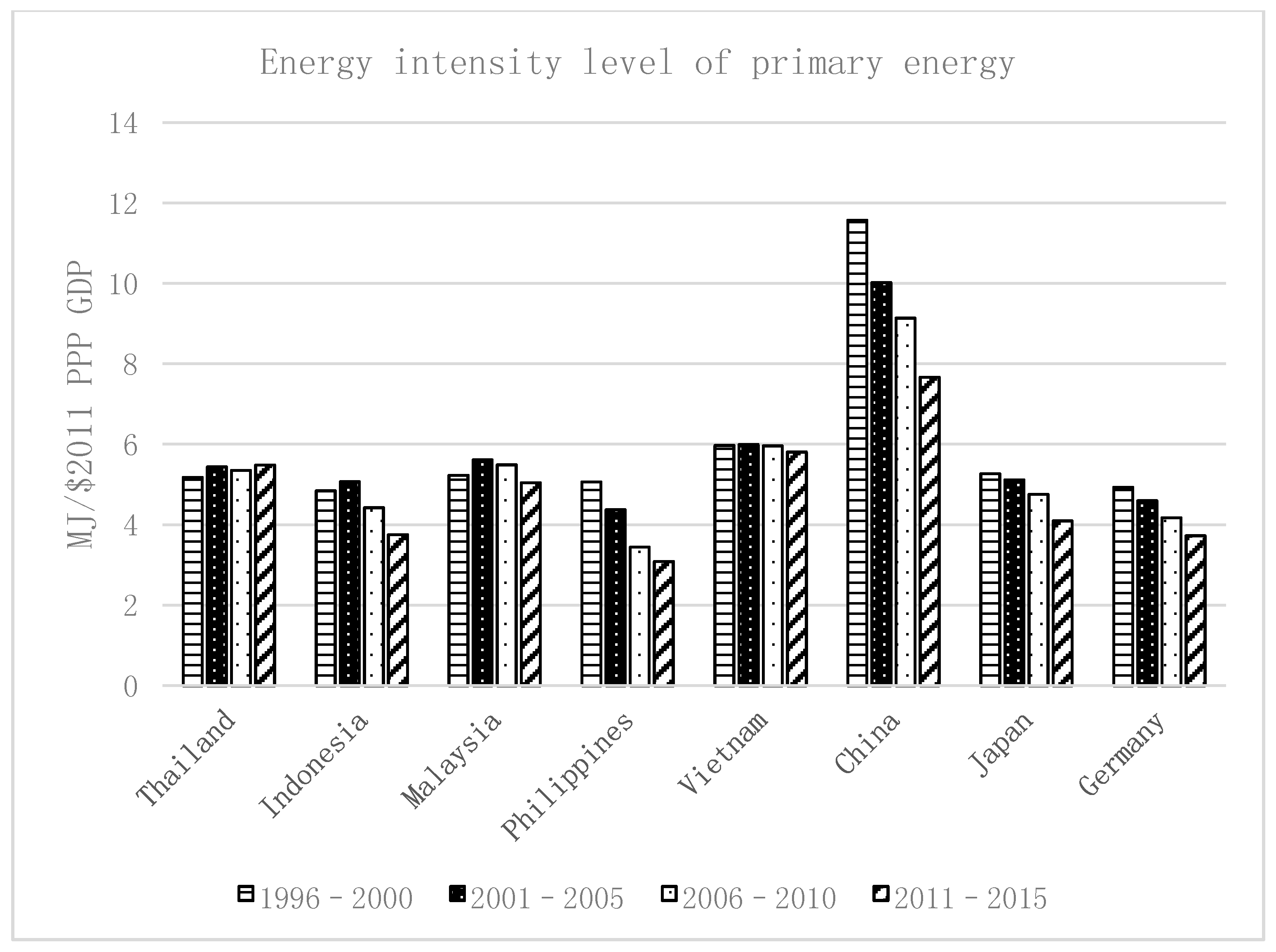 Atmosphere 10 00227 g005