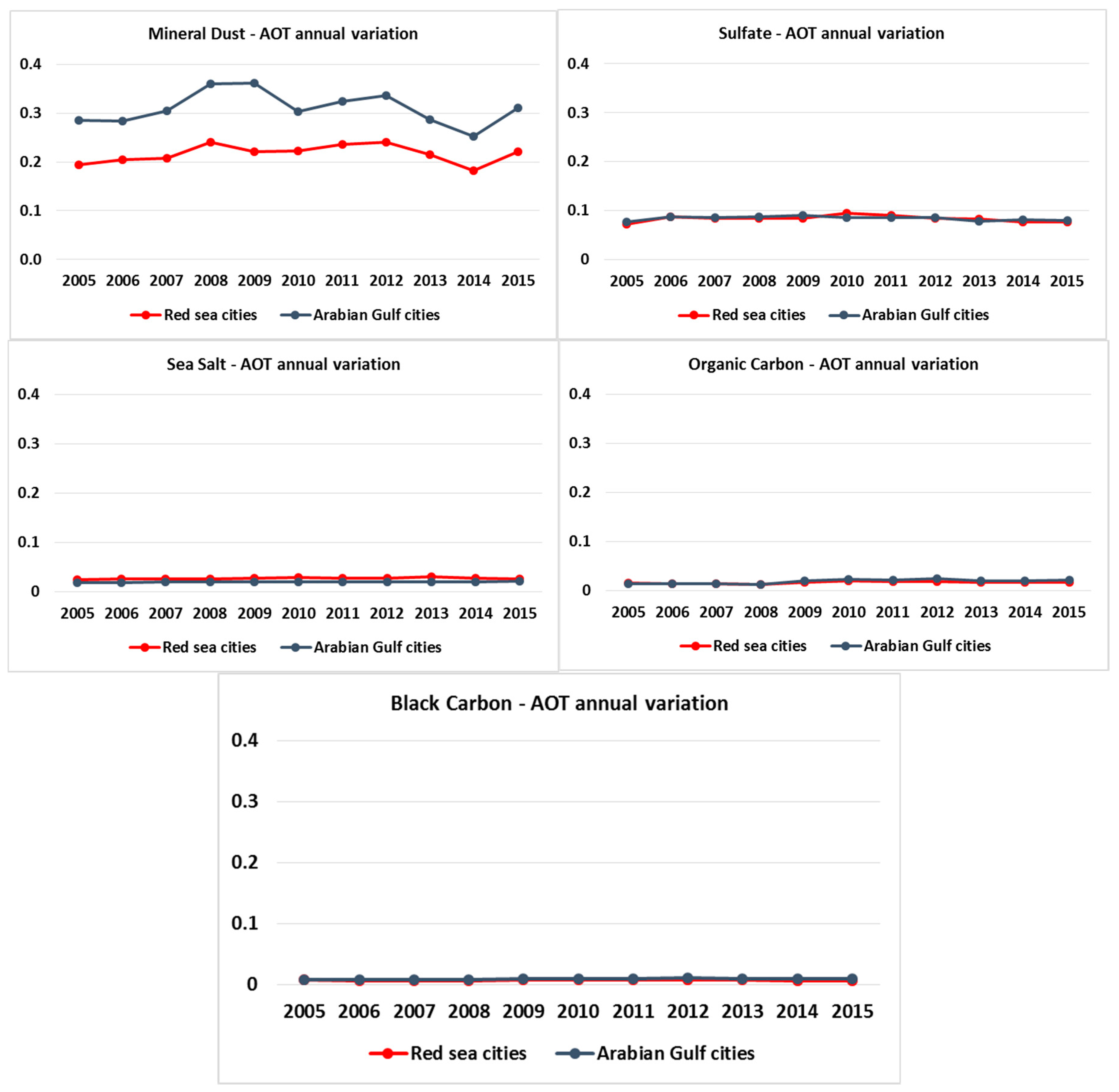 Atmosphere 10 00228 g006 Atmosphere 10 00228 g006
