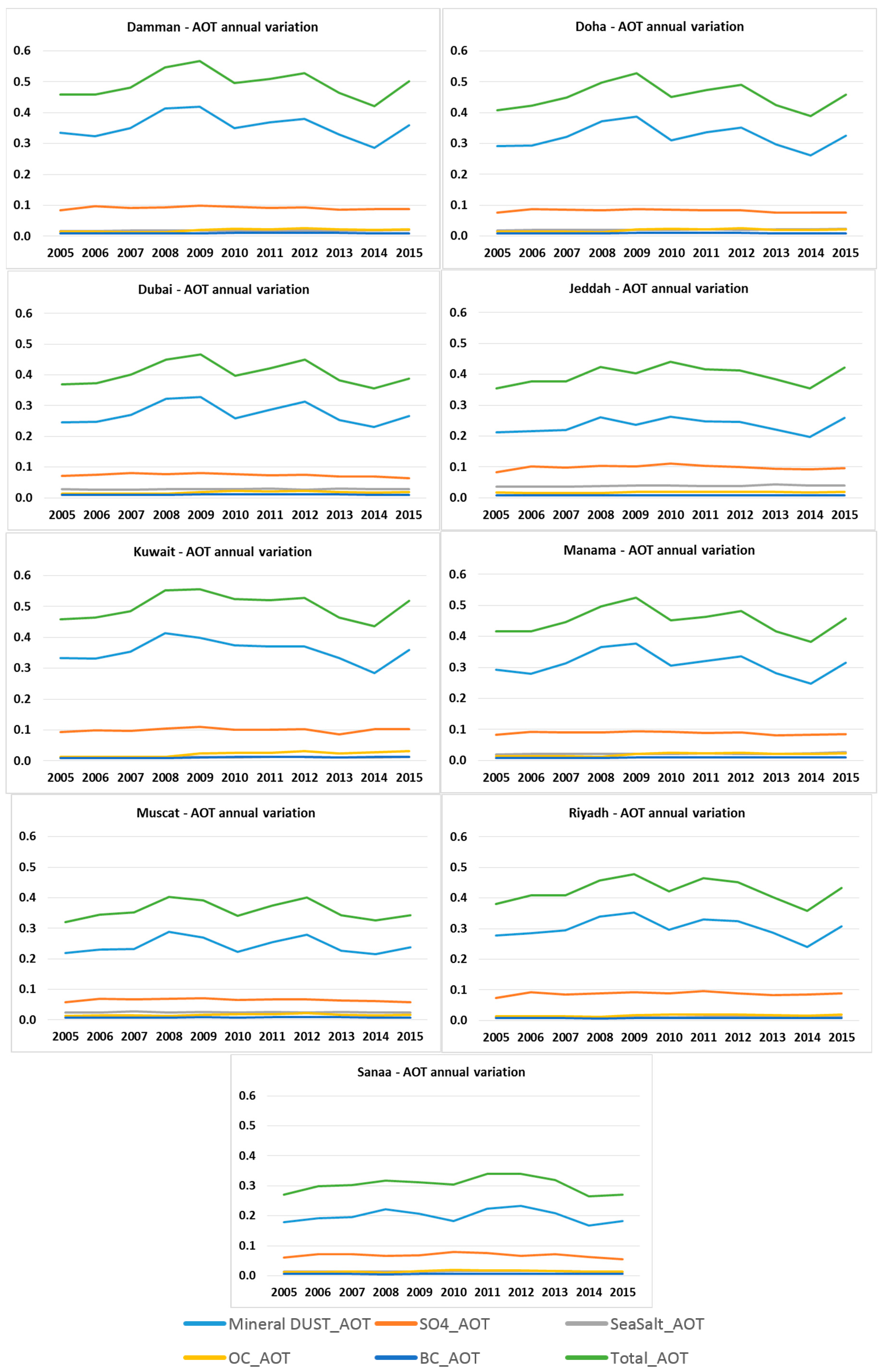 Atmosphere 10 00228 g007 Atmosphere 10 00228 g007