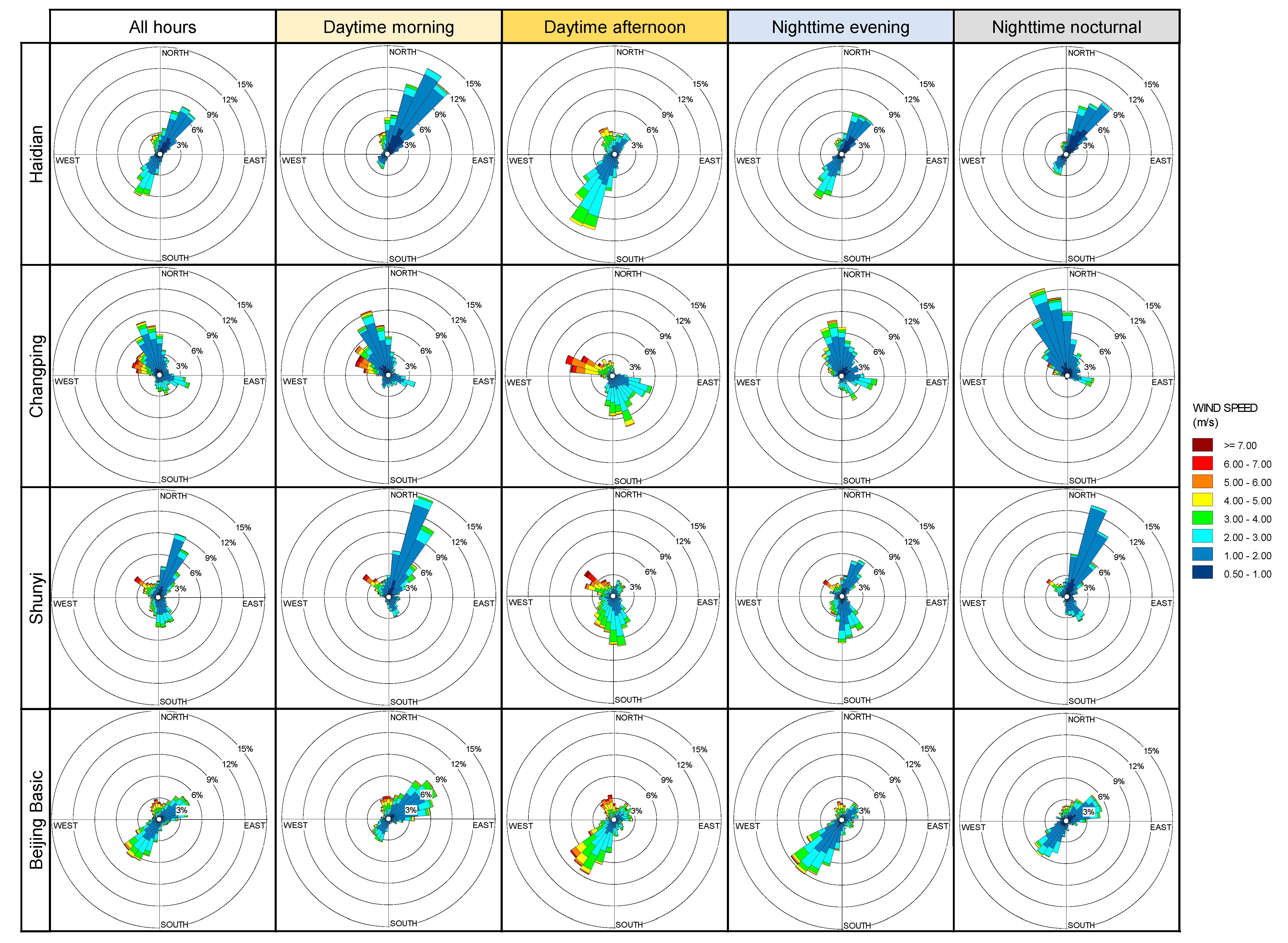 Atmosphere 10 00231 g003 Atmosphere 10 00231 g003