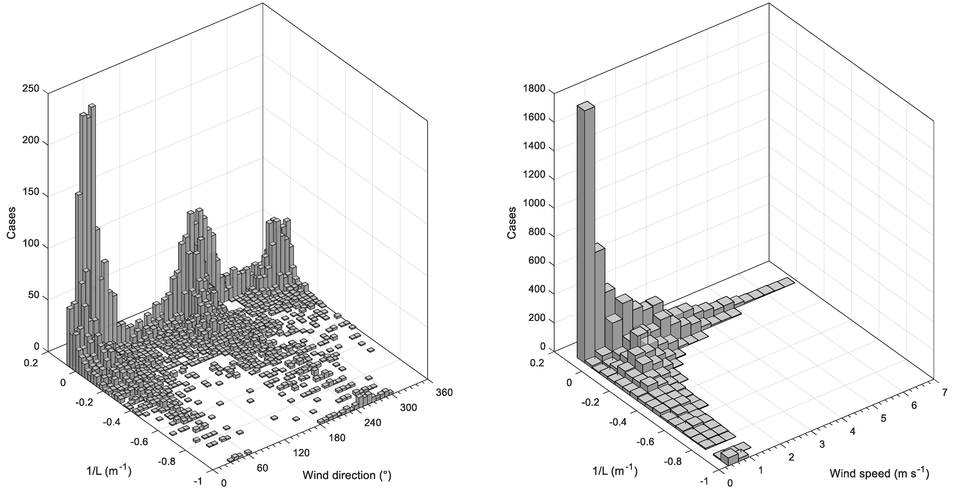 Atmosphere 10 00231 g005 Atmosphere 10 00231 g005