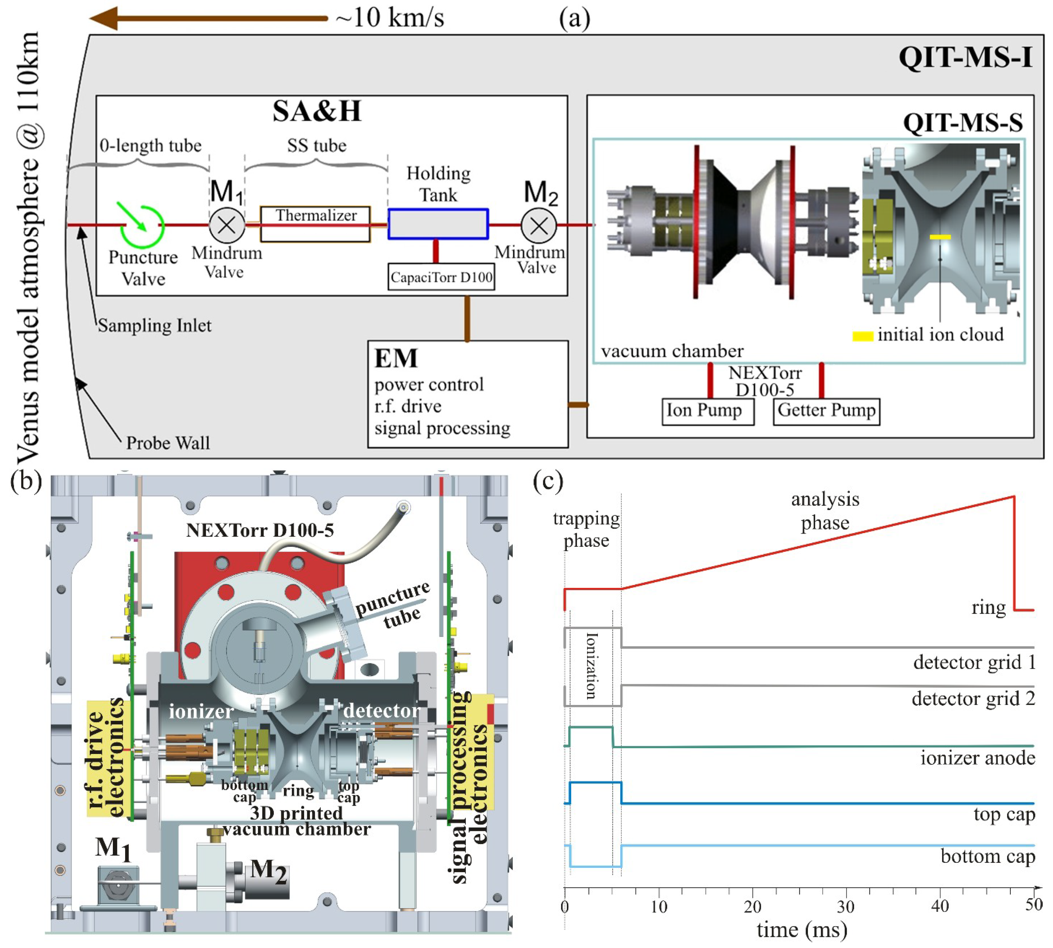 Atmosphere 10 00232 g001