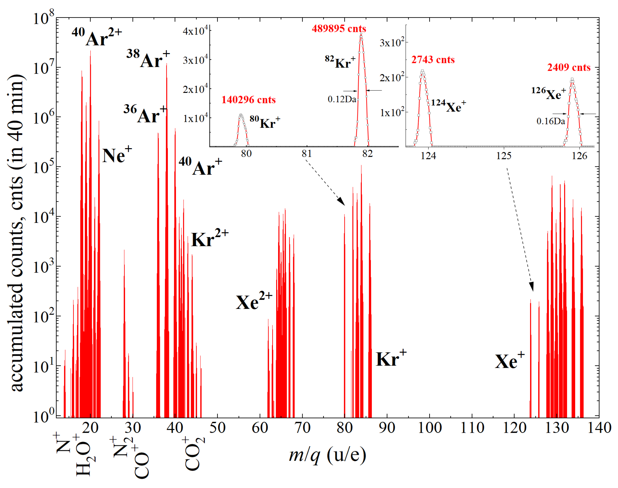 Atmosphere 10 00232 g004