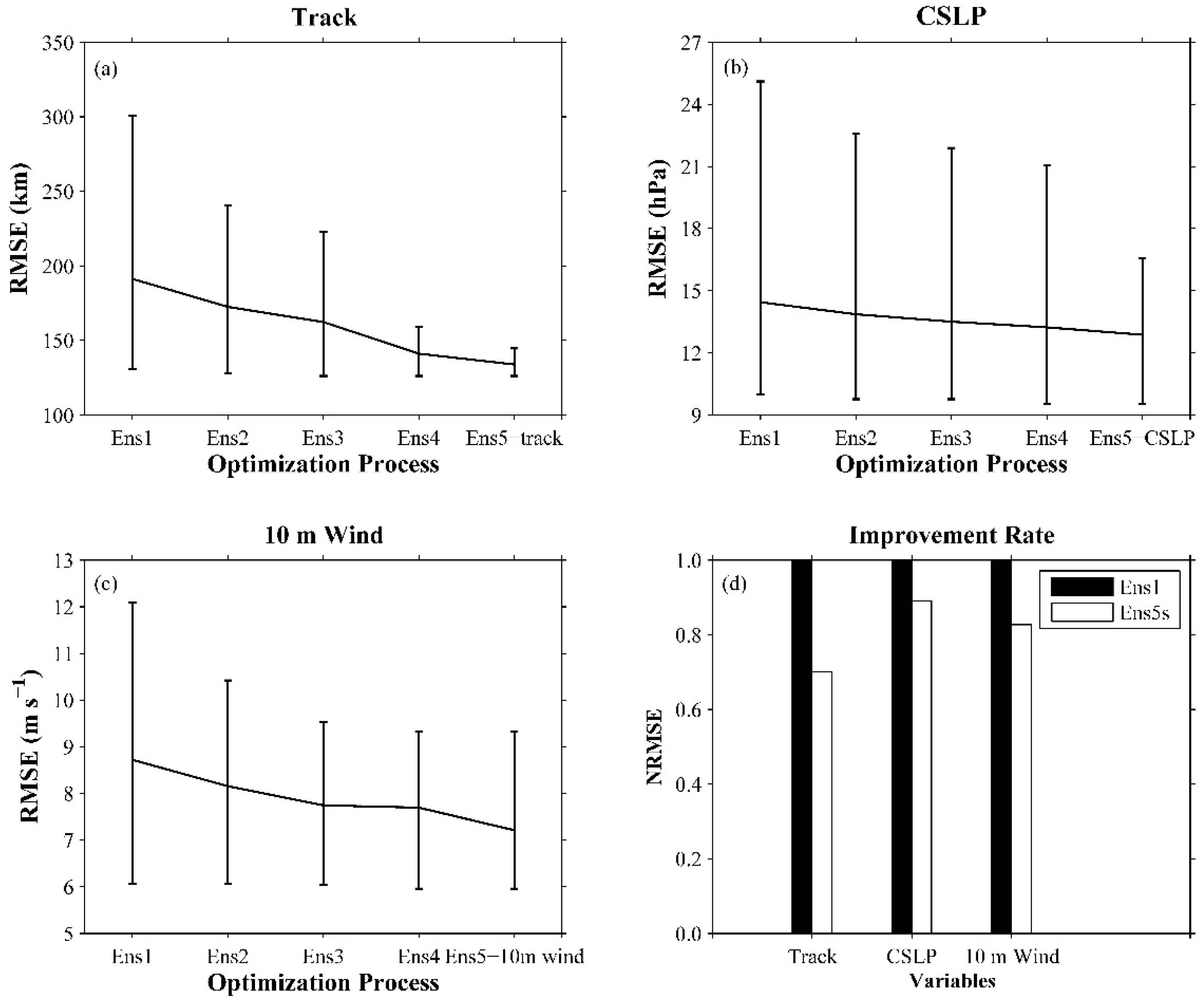 Atmosphere 10 00233 g004 Atmosphere 10 00233 g004