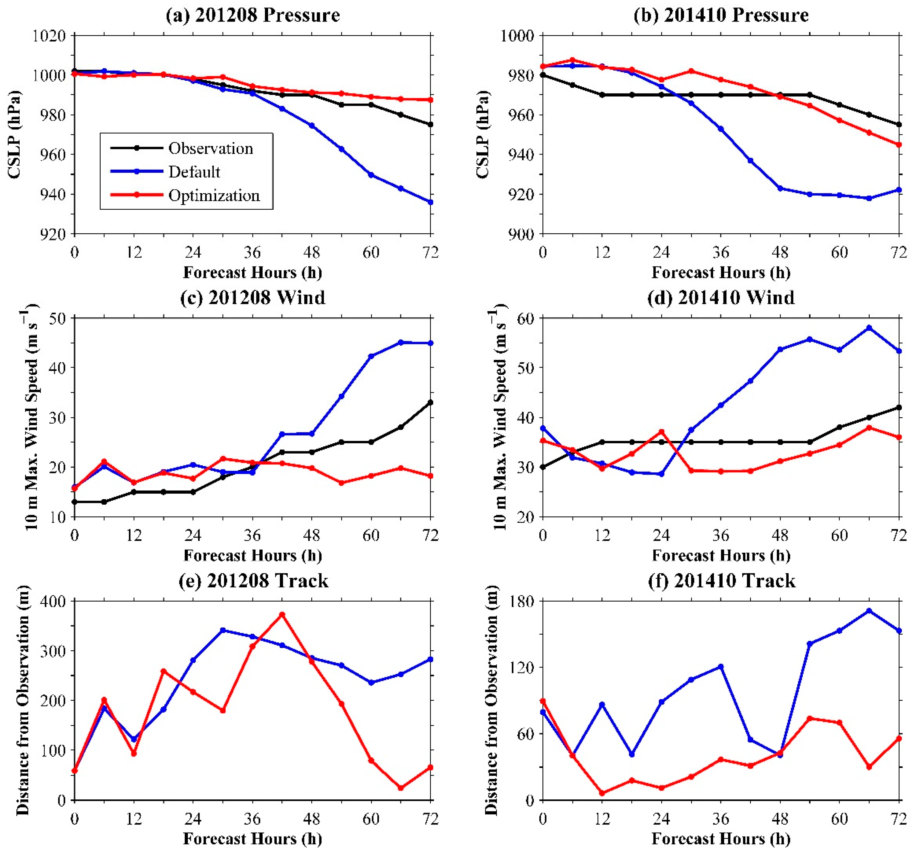 Atmosphere 10 00233 g009 Atmosphere 10 00233 g009