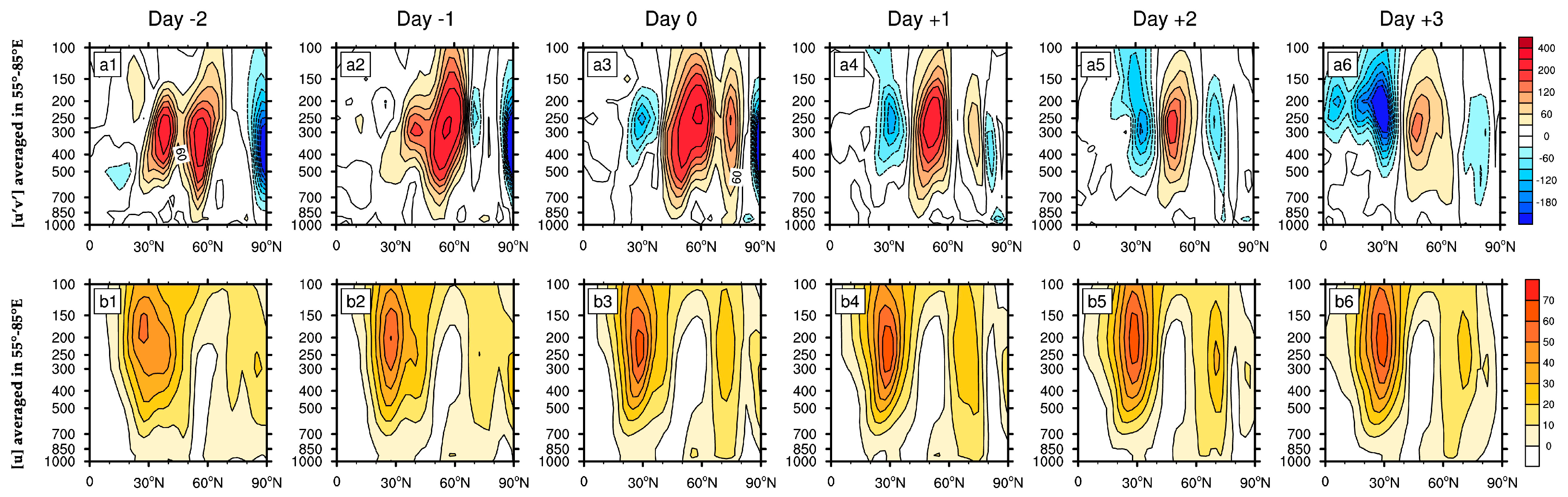 Atmosphere 10 00235 g002