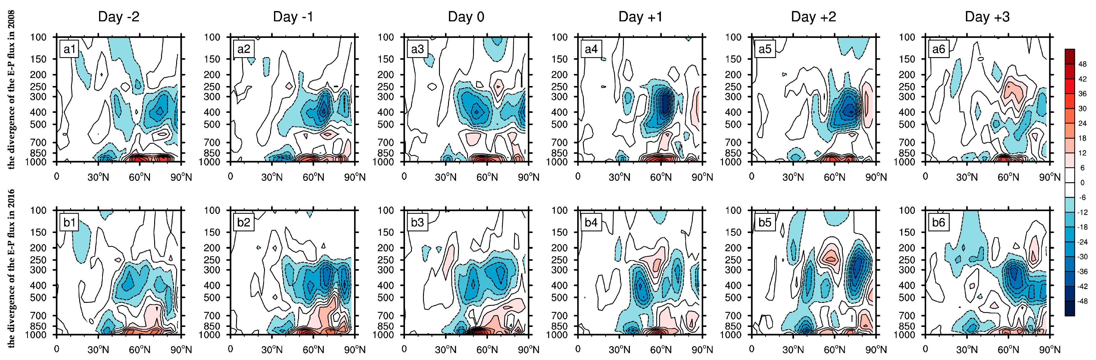 Atmosphere 10 00235 g006