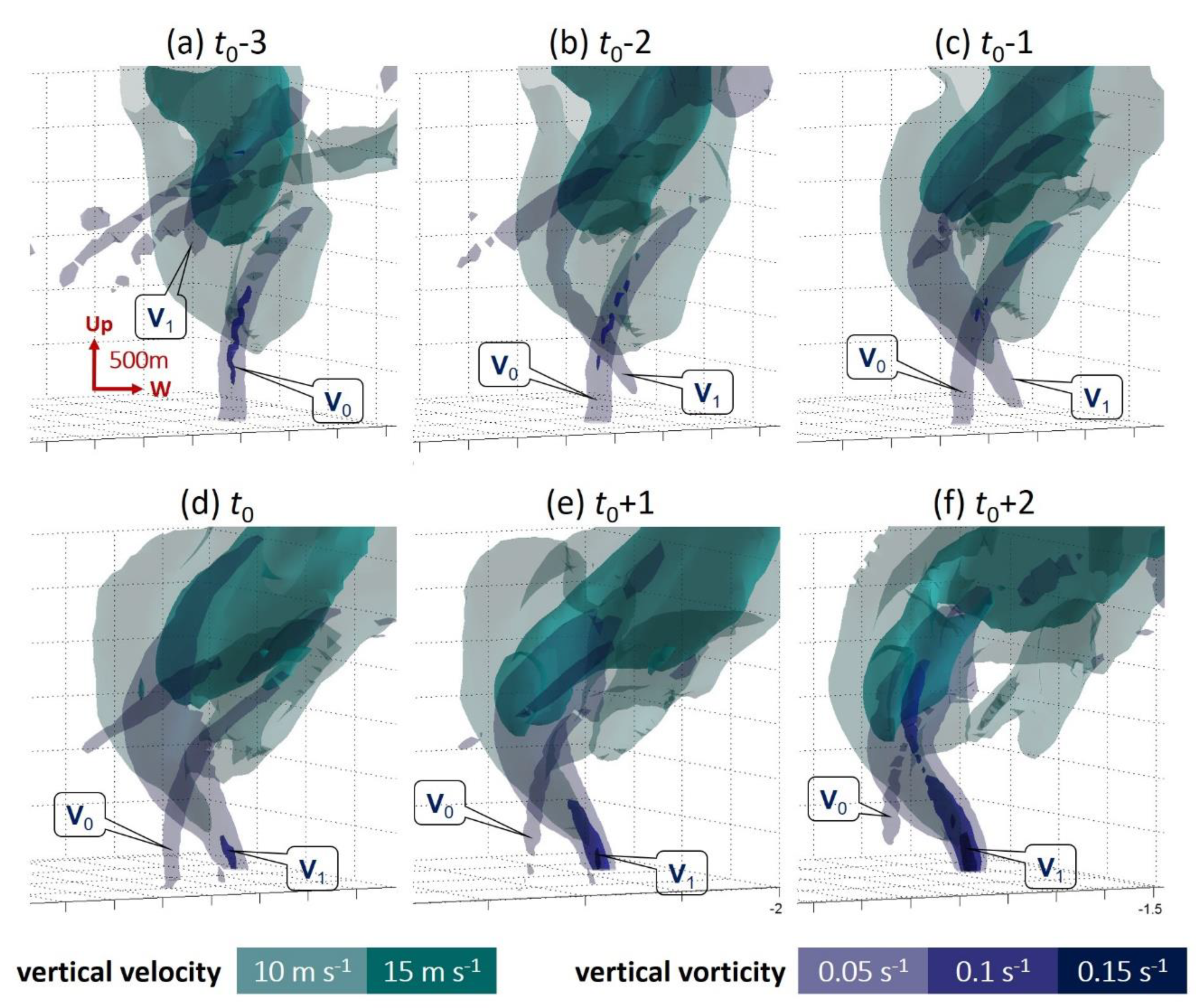 Atmosphere 10 00236 g007 Atmosphere 10 00236 g007