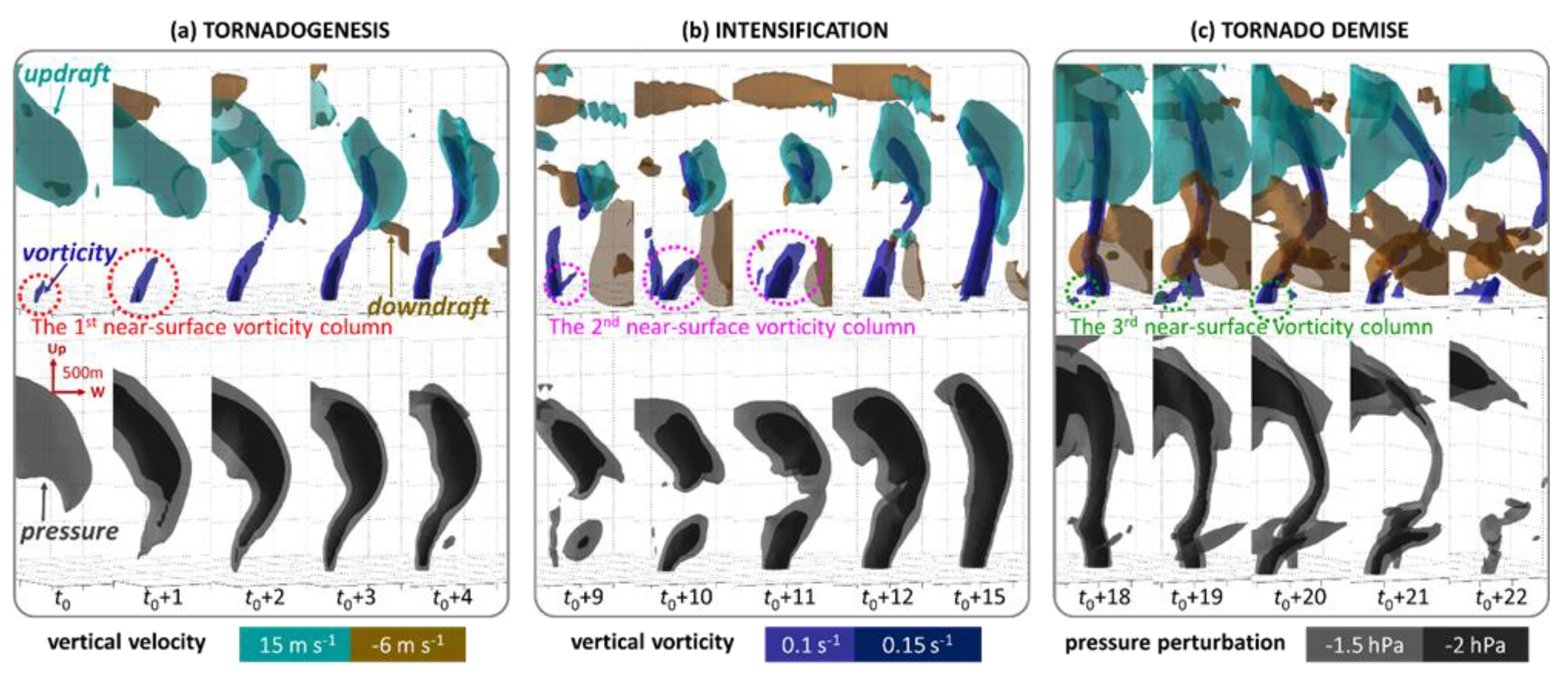 Atmosphere 10 00236 g008 Atmosphere 10 00236 g008