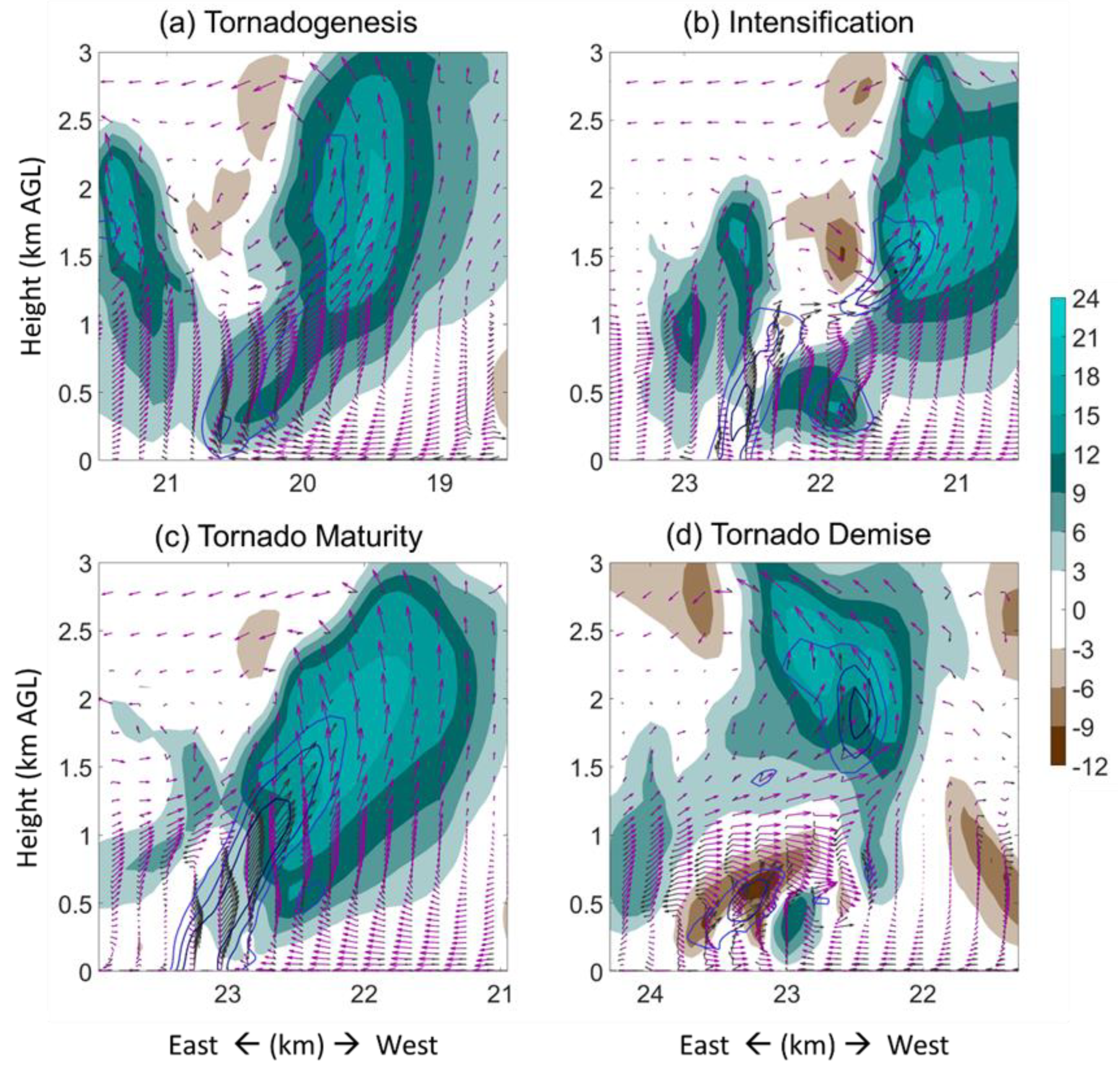 Atmosphere 10 00236 g011 Atmosphere 10 00236 g011