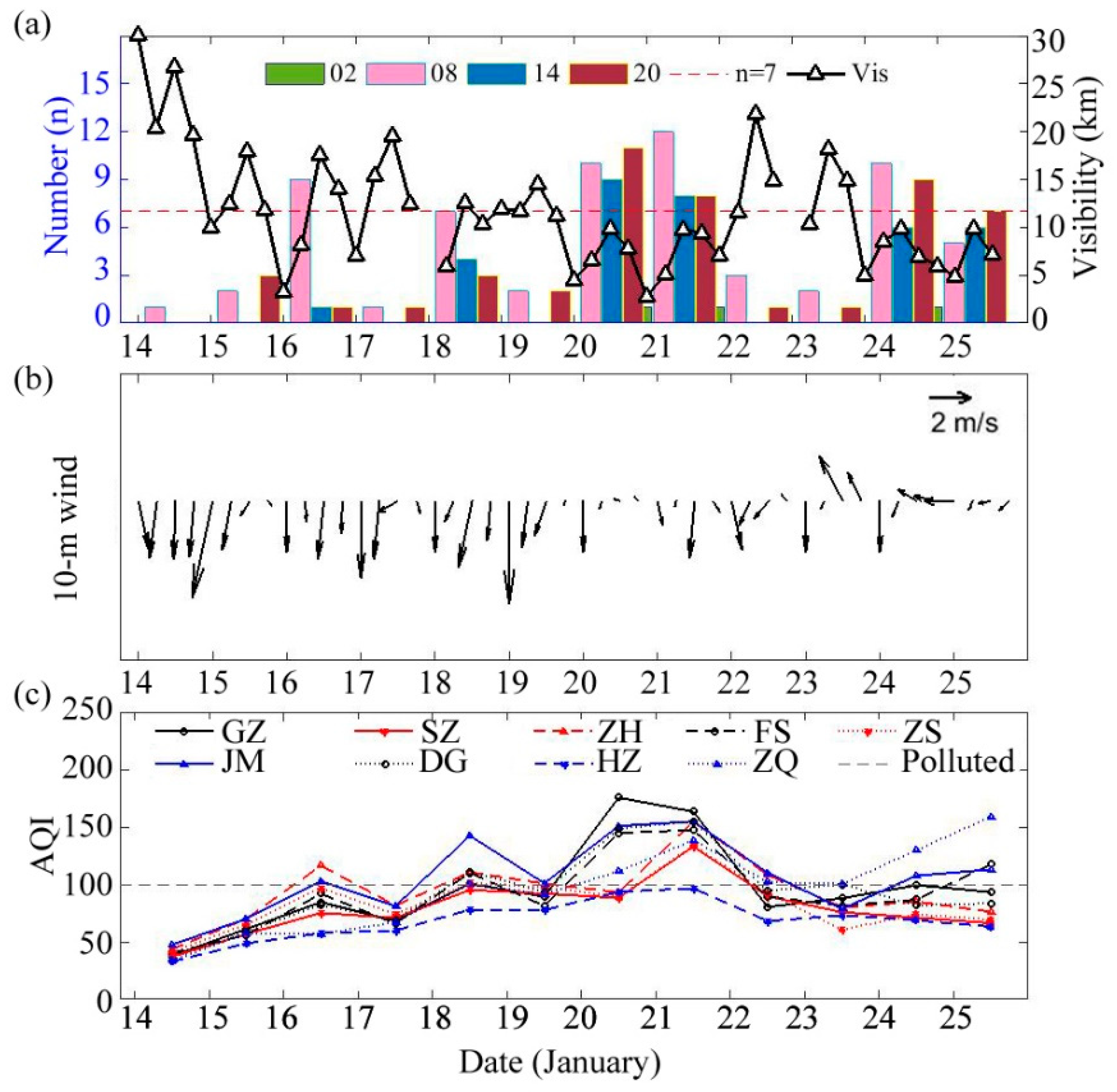 Atmosphere 10 00237 g002