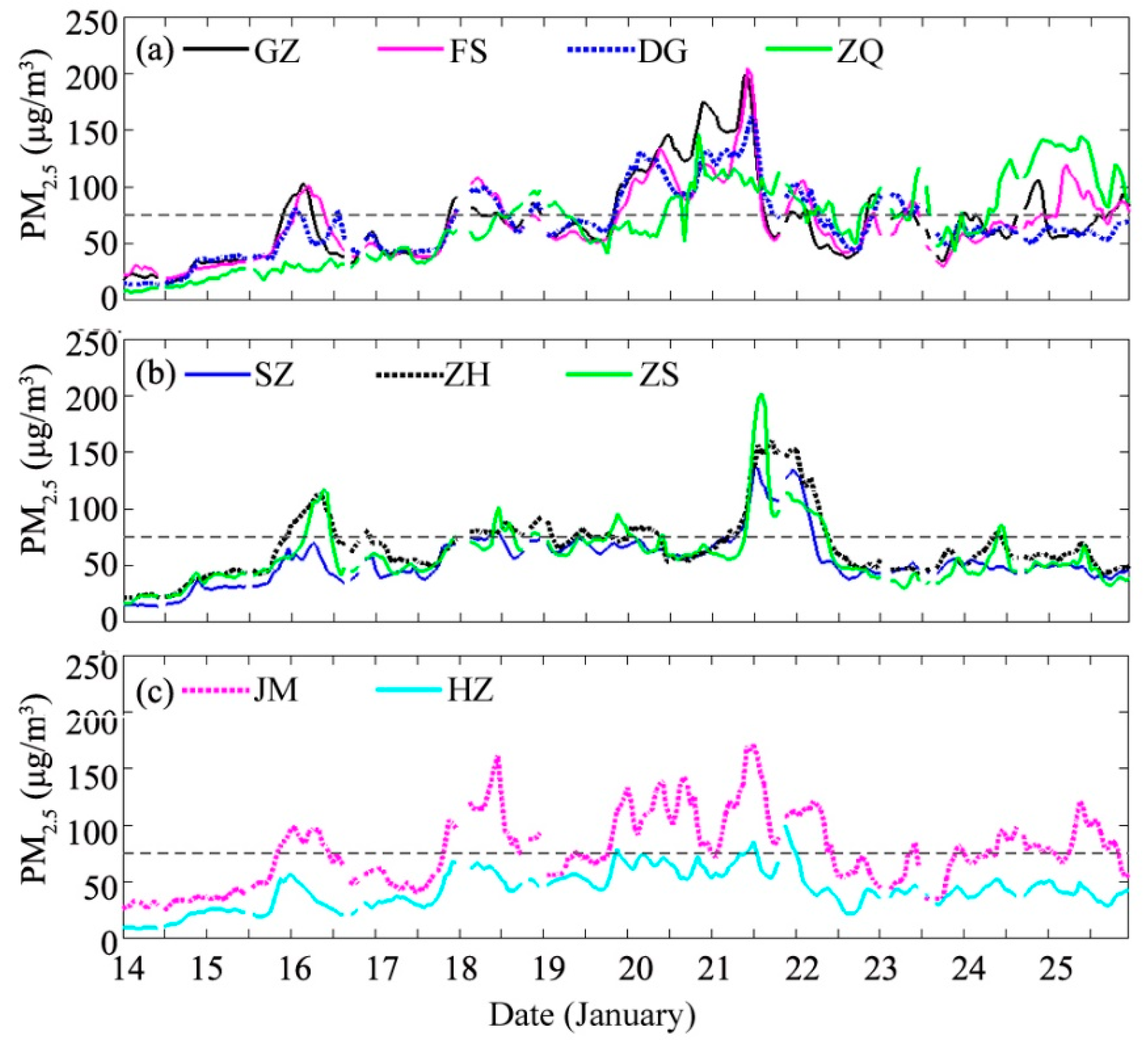 Atmosphere 10 00237 g003