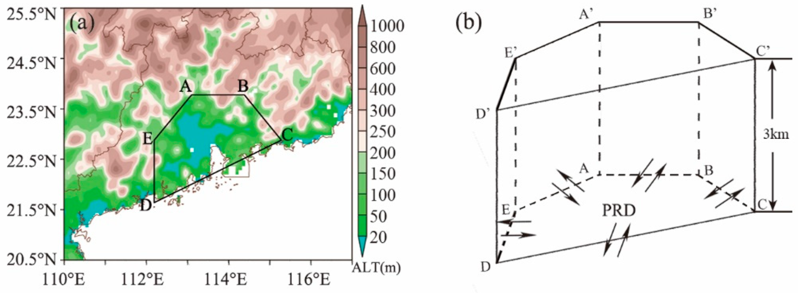 Atmosphere 10 00237 g005