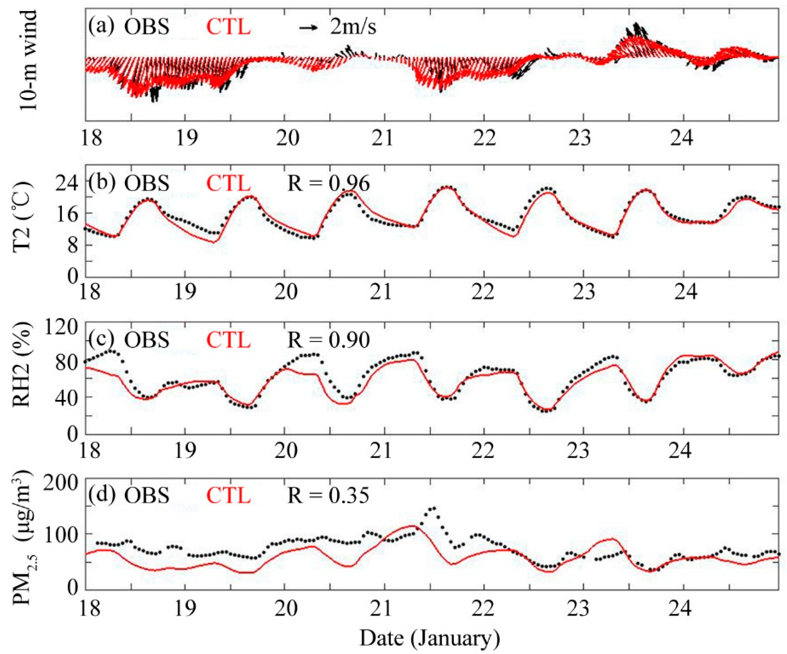 Atmosphere 10 00237 g006