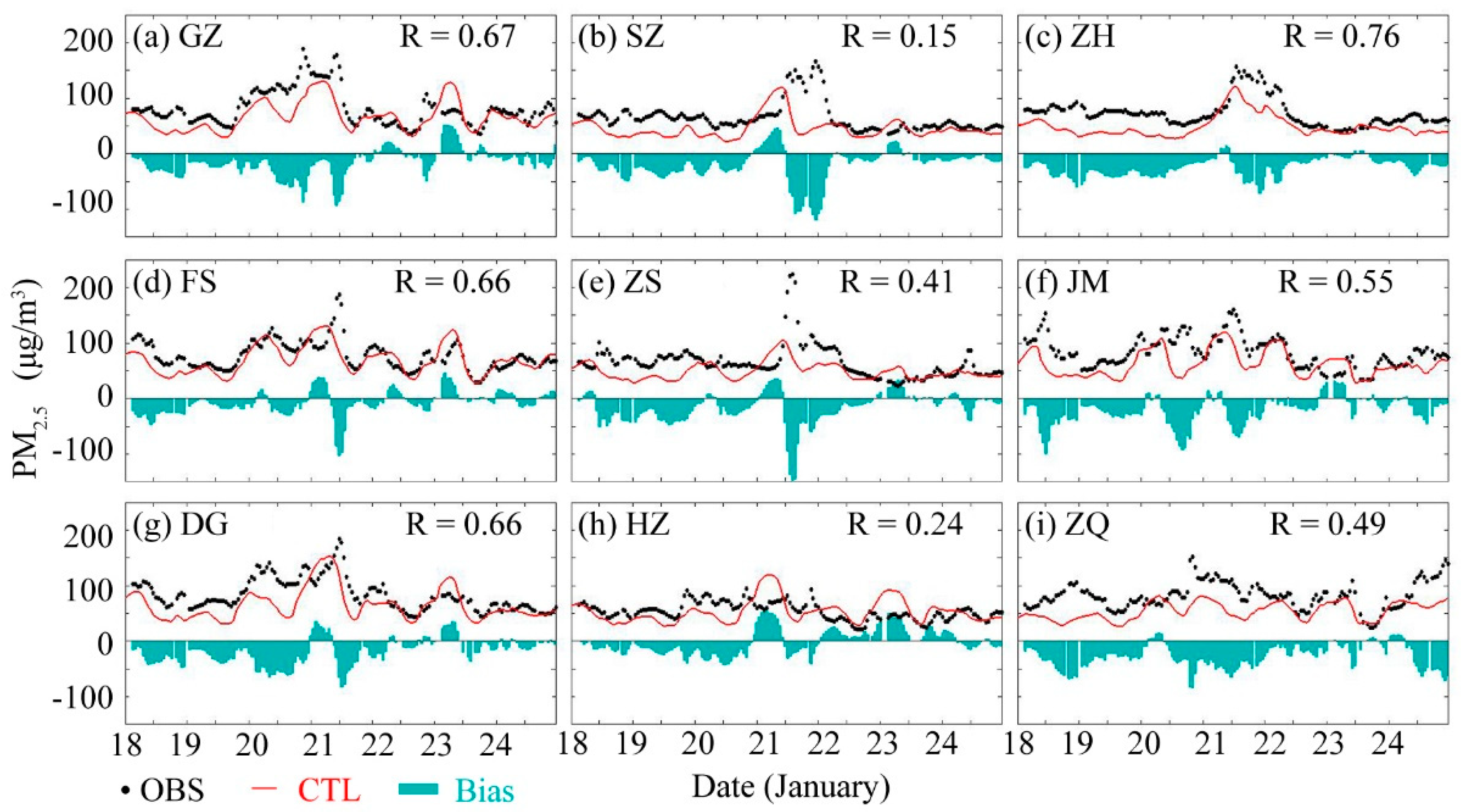Atmosphere 10 00237 g007