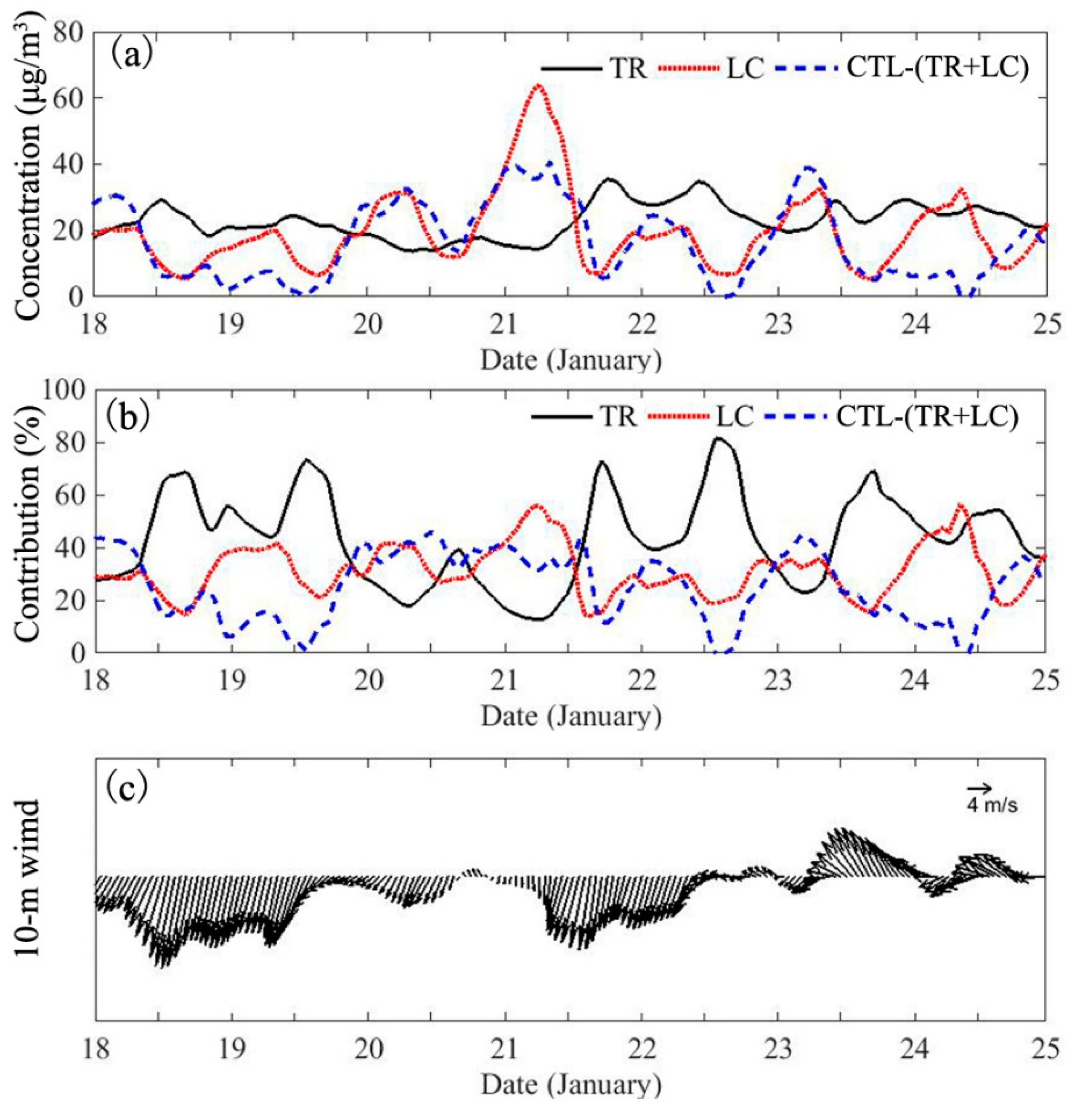 Atmosphere 10 00237 g009