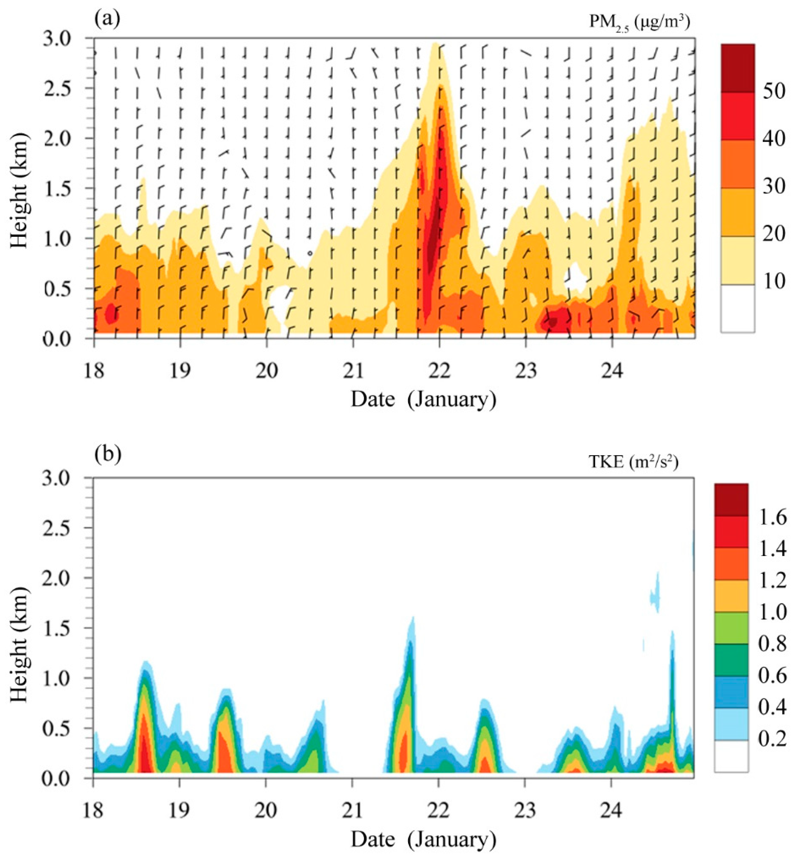 Atmosphere 10 00237 g012