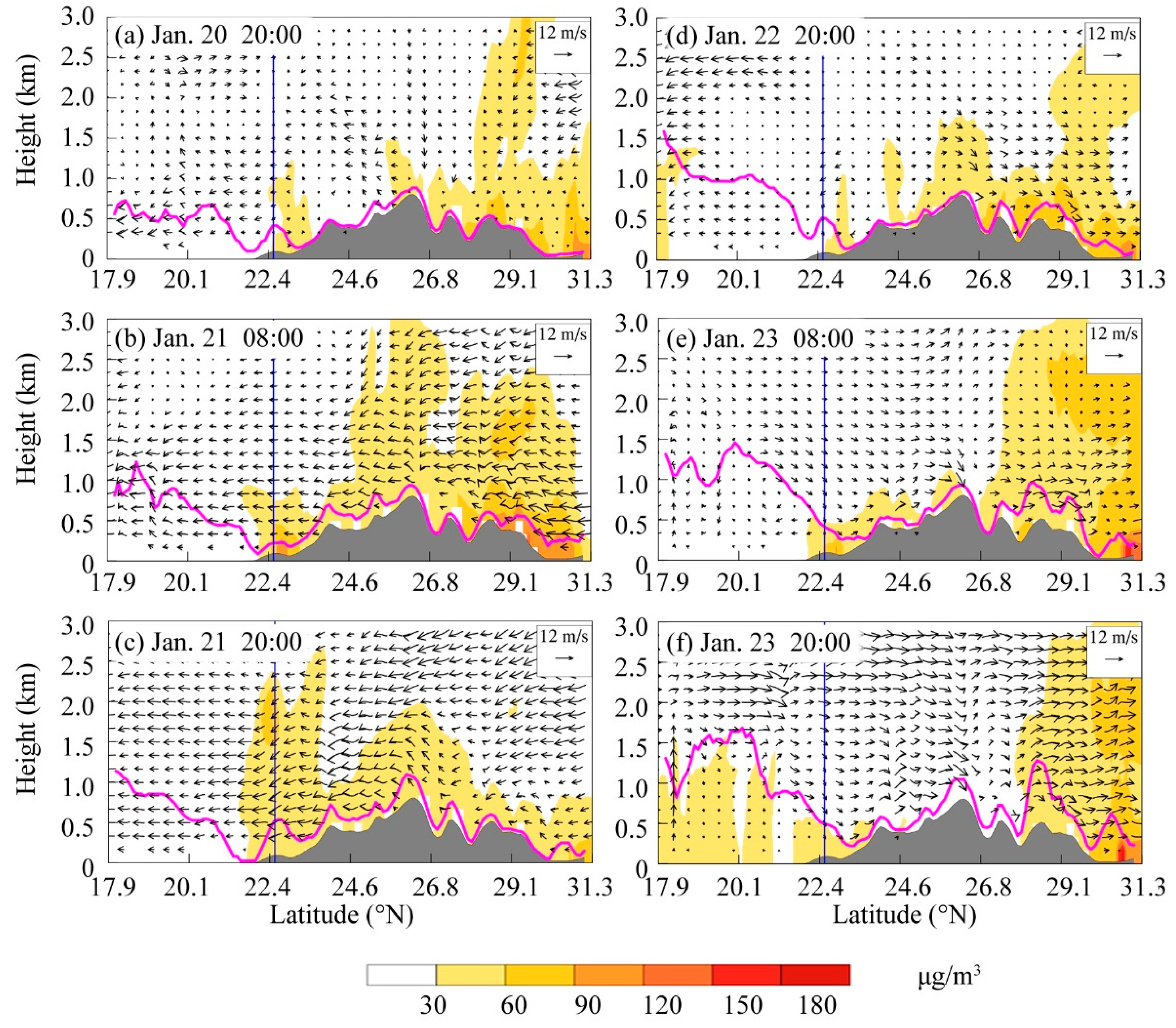 Atmosphere 10 00237 g013