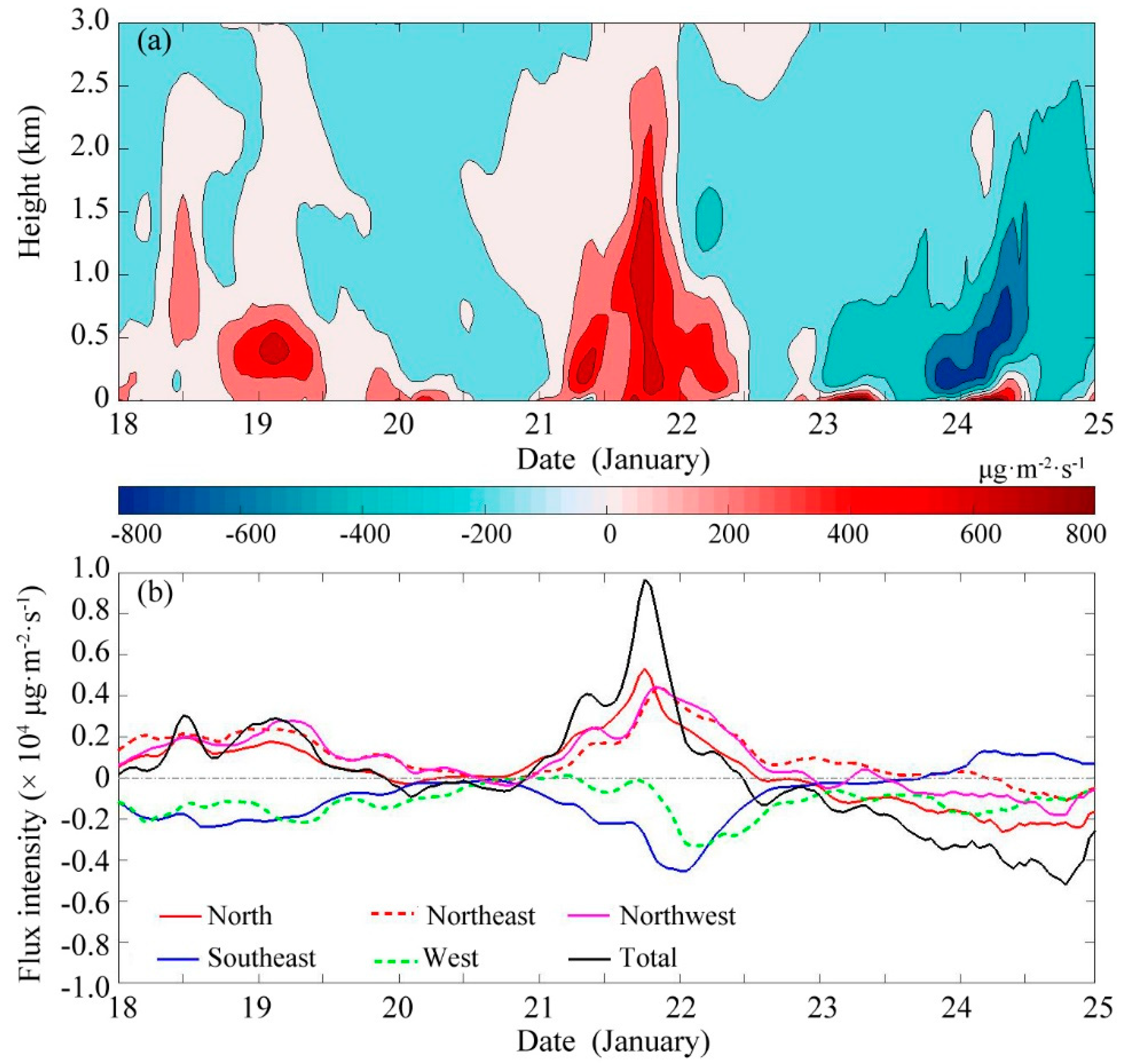 Atmosphere 10 00237 g014