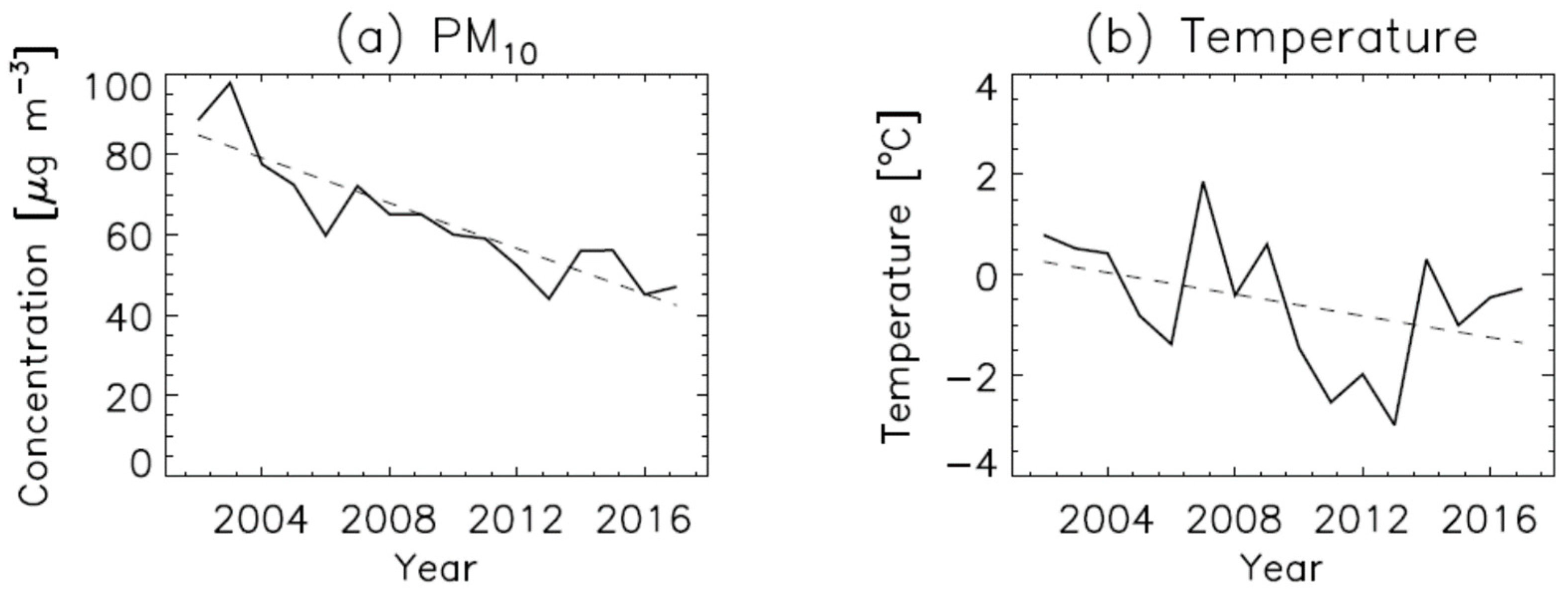 Atmosphere 10 00238 g003 Atmosphere 10 00238 g003