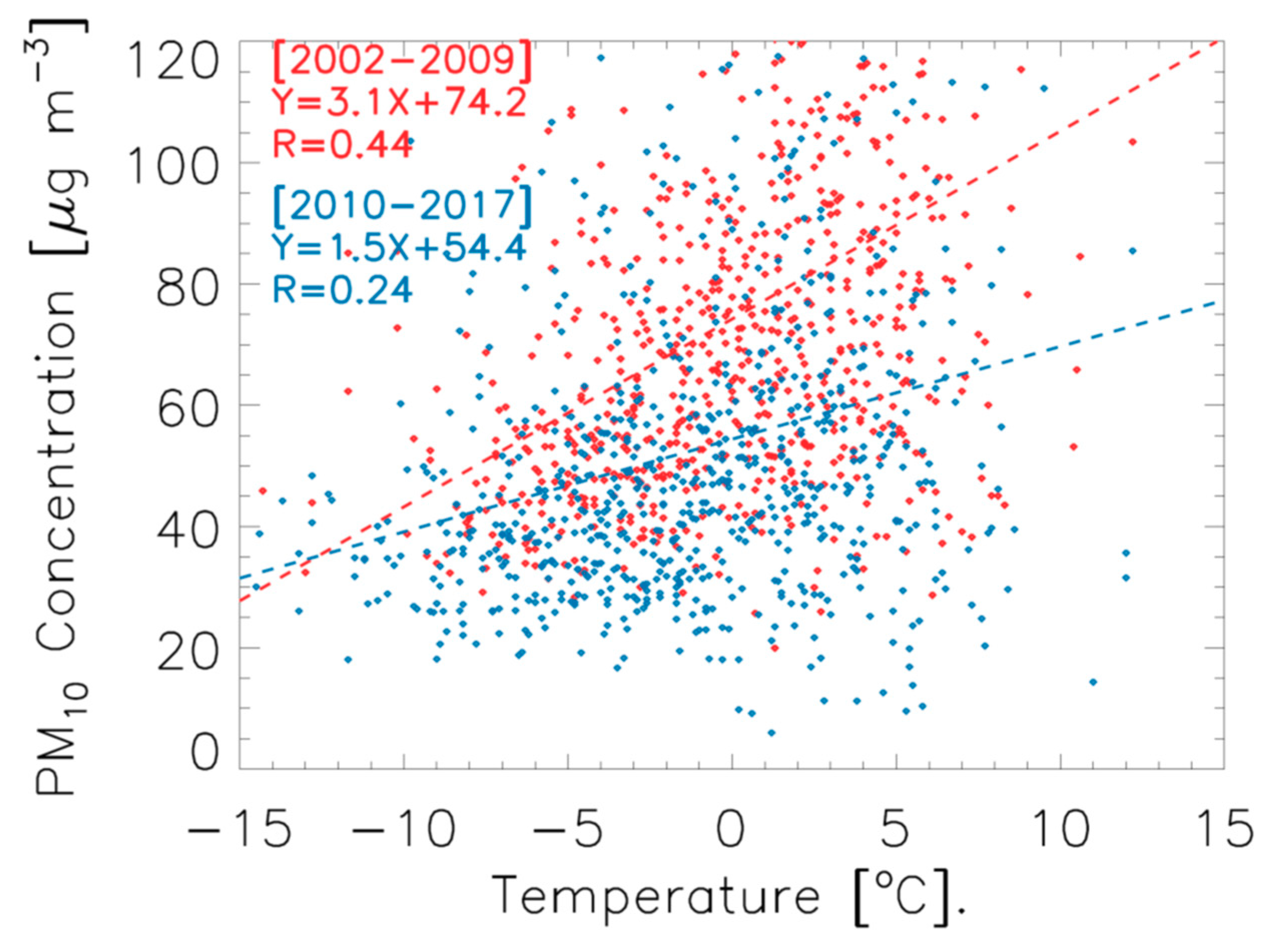 Atmosphere 10 00238 g004 Atmosphere 10 00238 g004