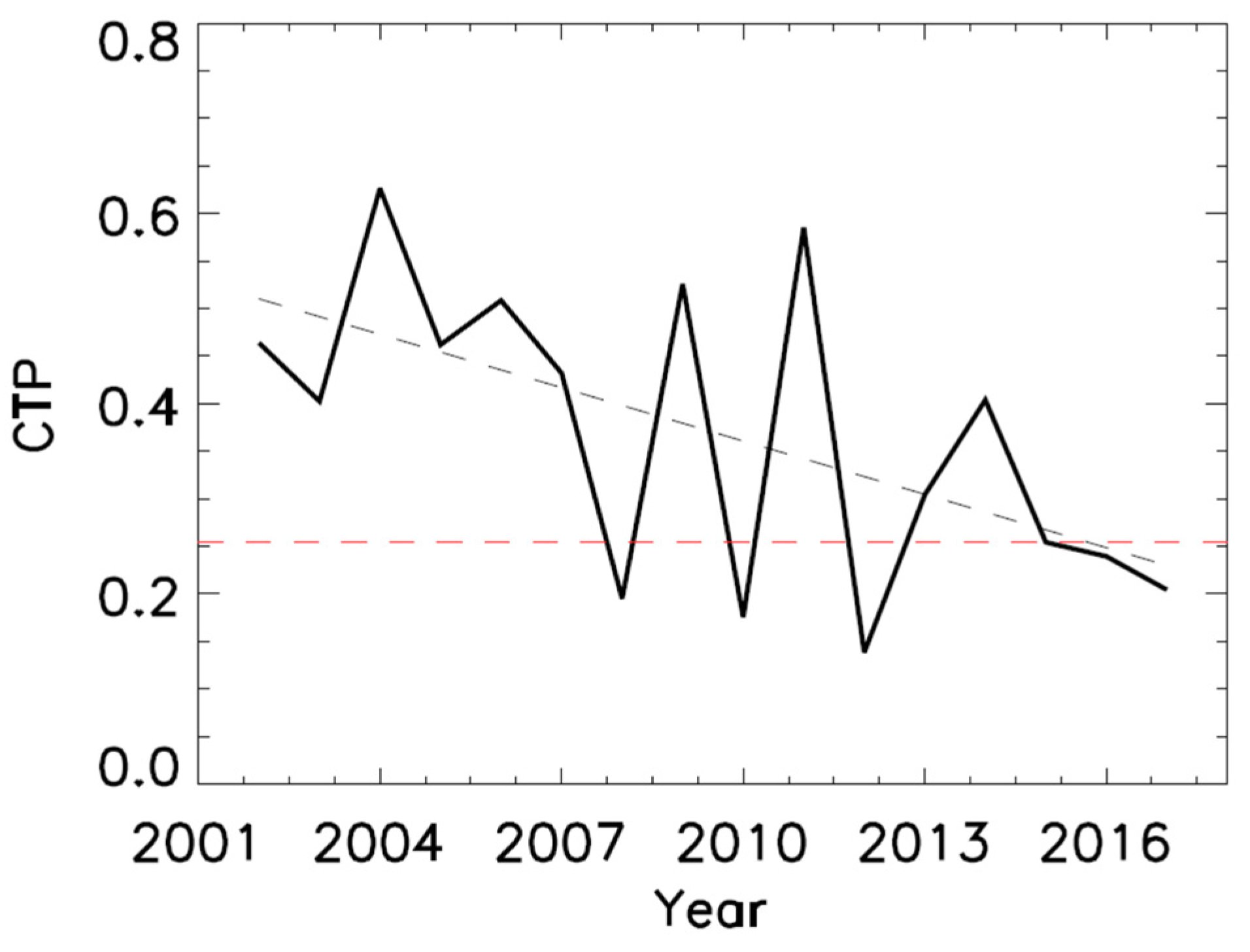 Atmosphere 10 00238 g005 Atmosphere 10 00238 g005
