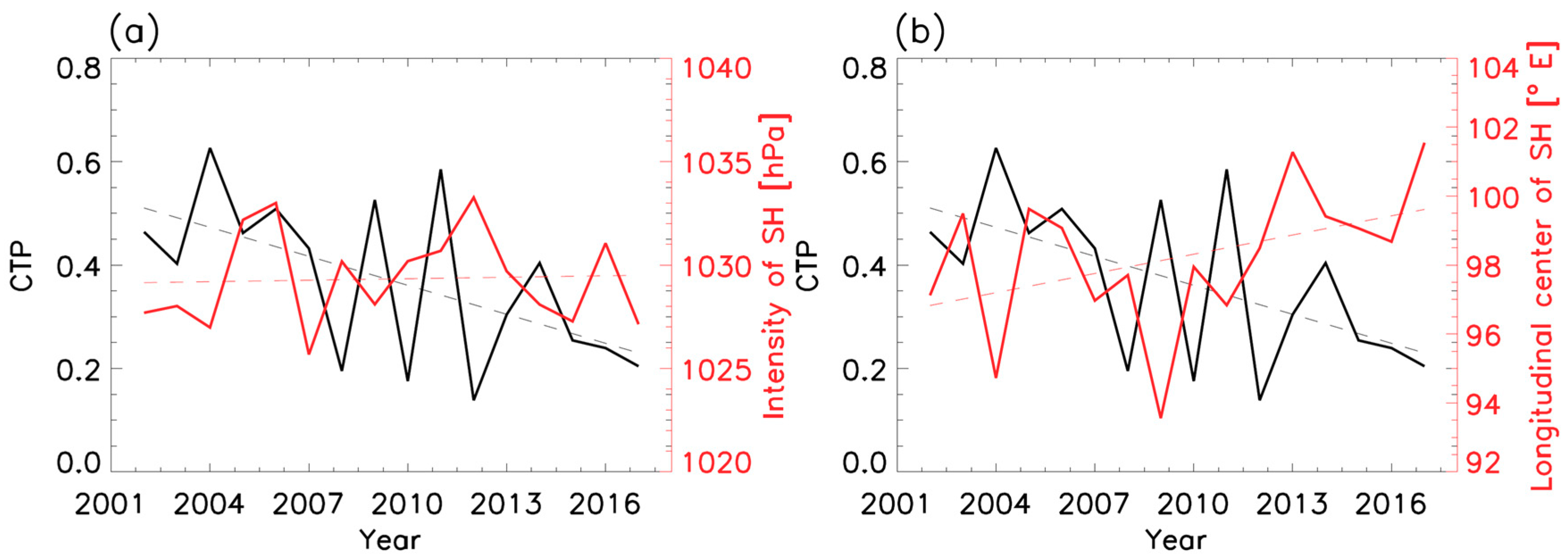 Atmosphere 10 00238 g007 Atmosphere 10 00238 g007