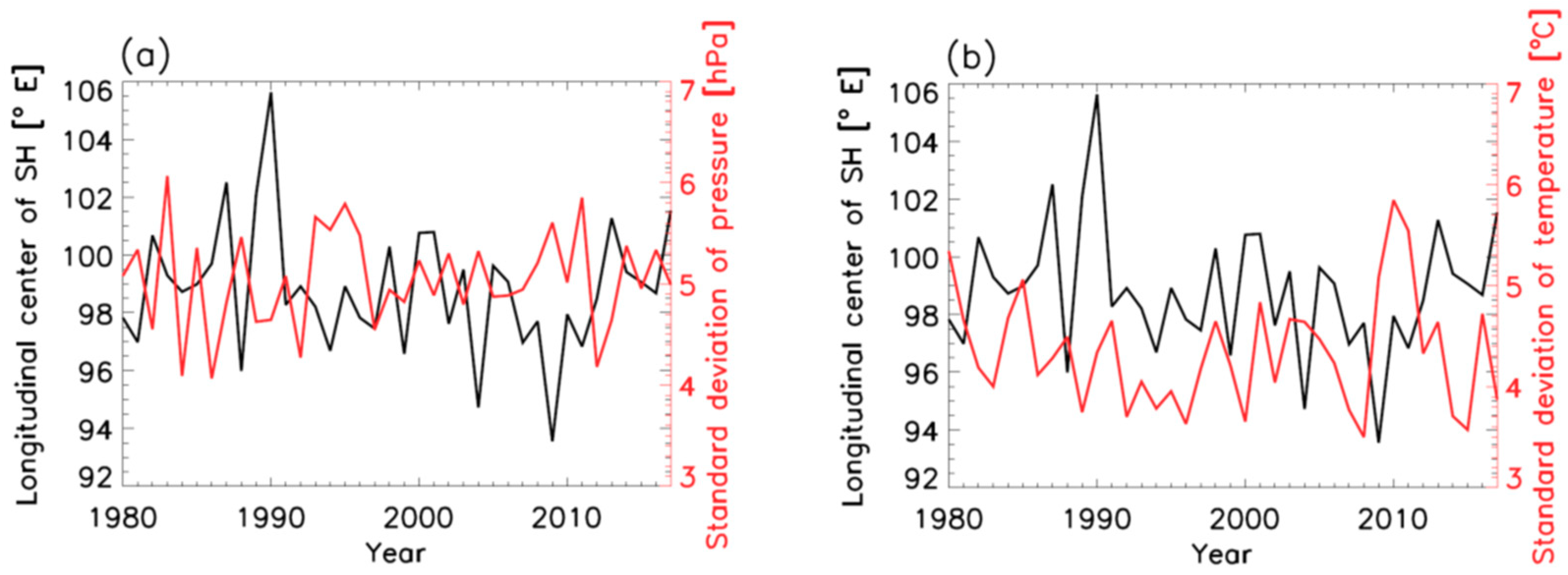 Atmosphere 10 00238 g009 Atmosphere 10 00238 g009
