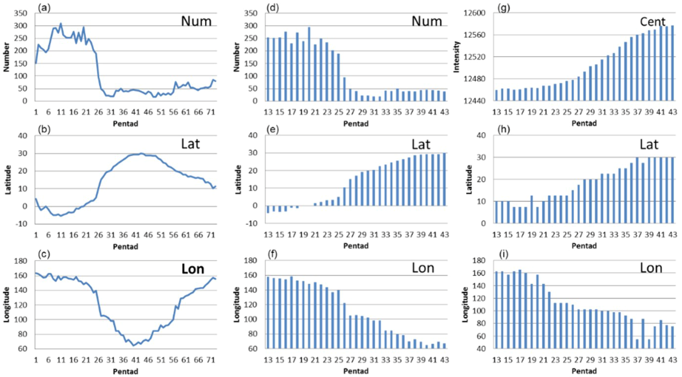Atmosphere 10 00239 g003