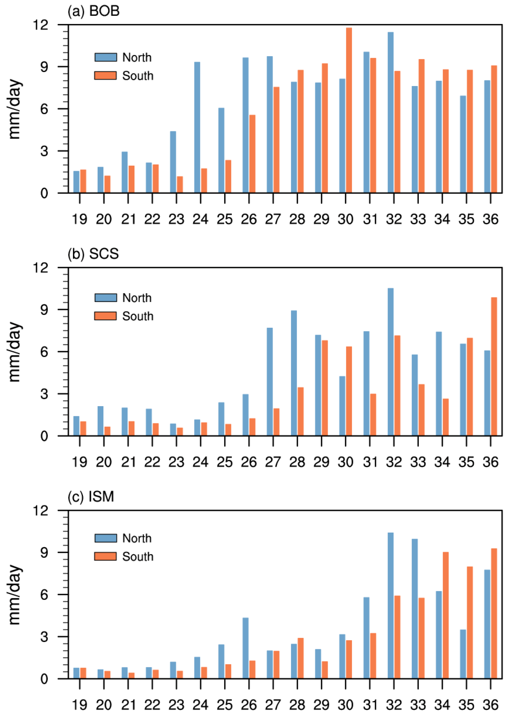 Atmosphere 10 00239 g009