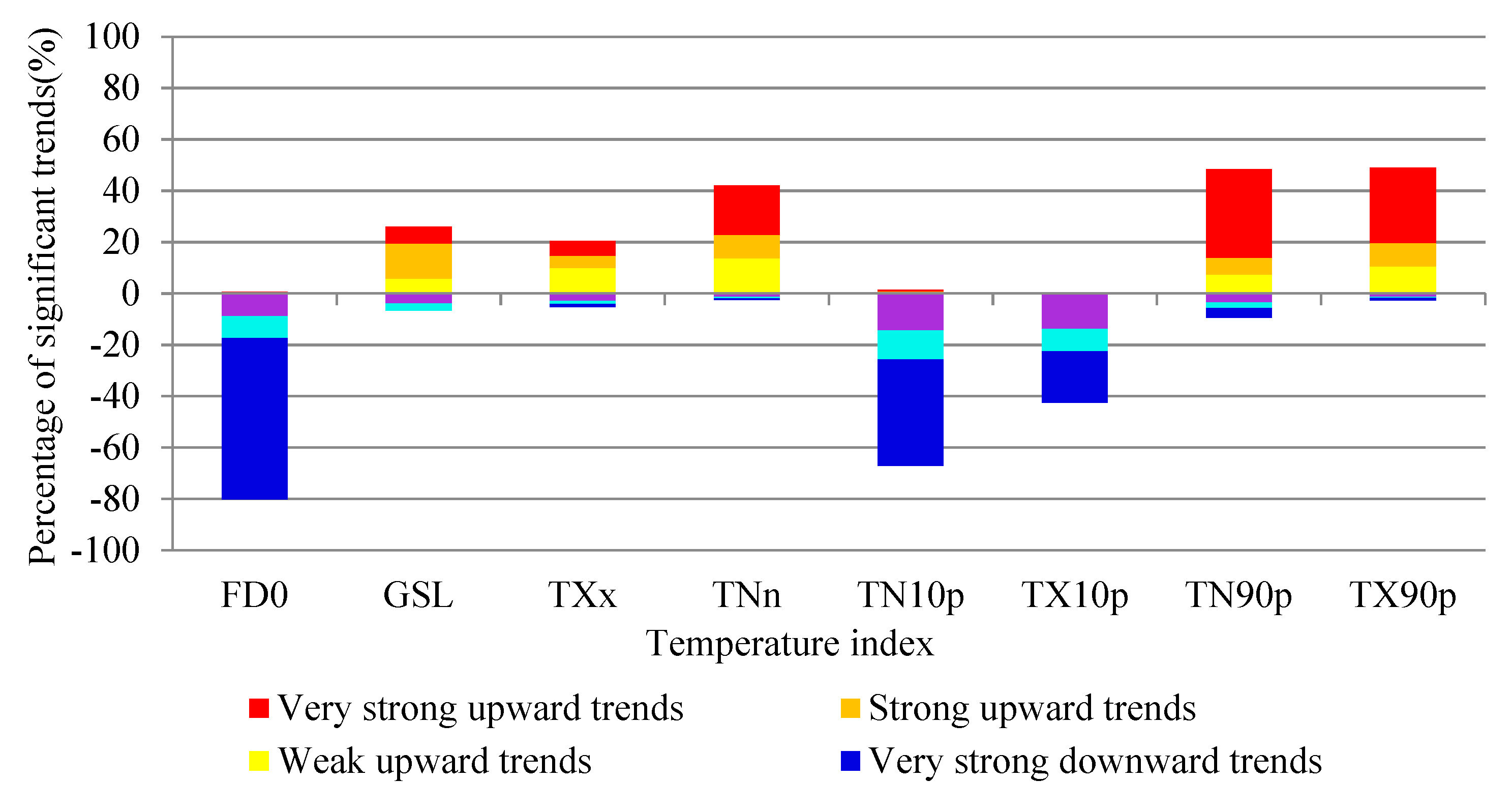 Atmosphere 10 00240 g002 Atmosphere 10 00240 g002