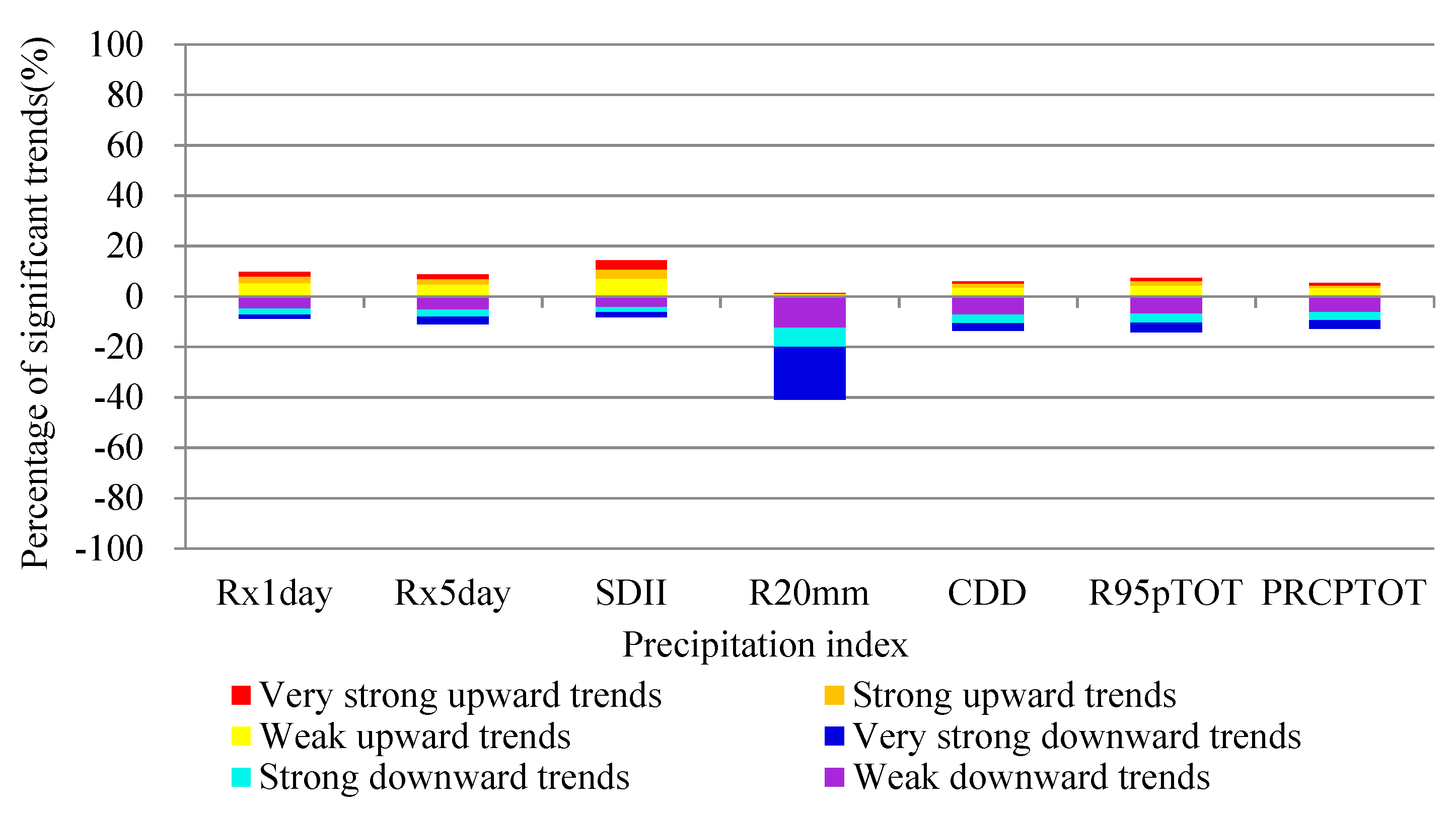Atmosphere 10 00240 g003 Atmosphere 10 00240 g003