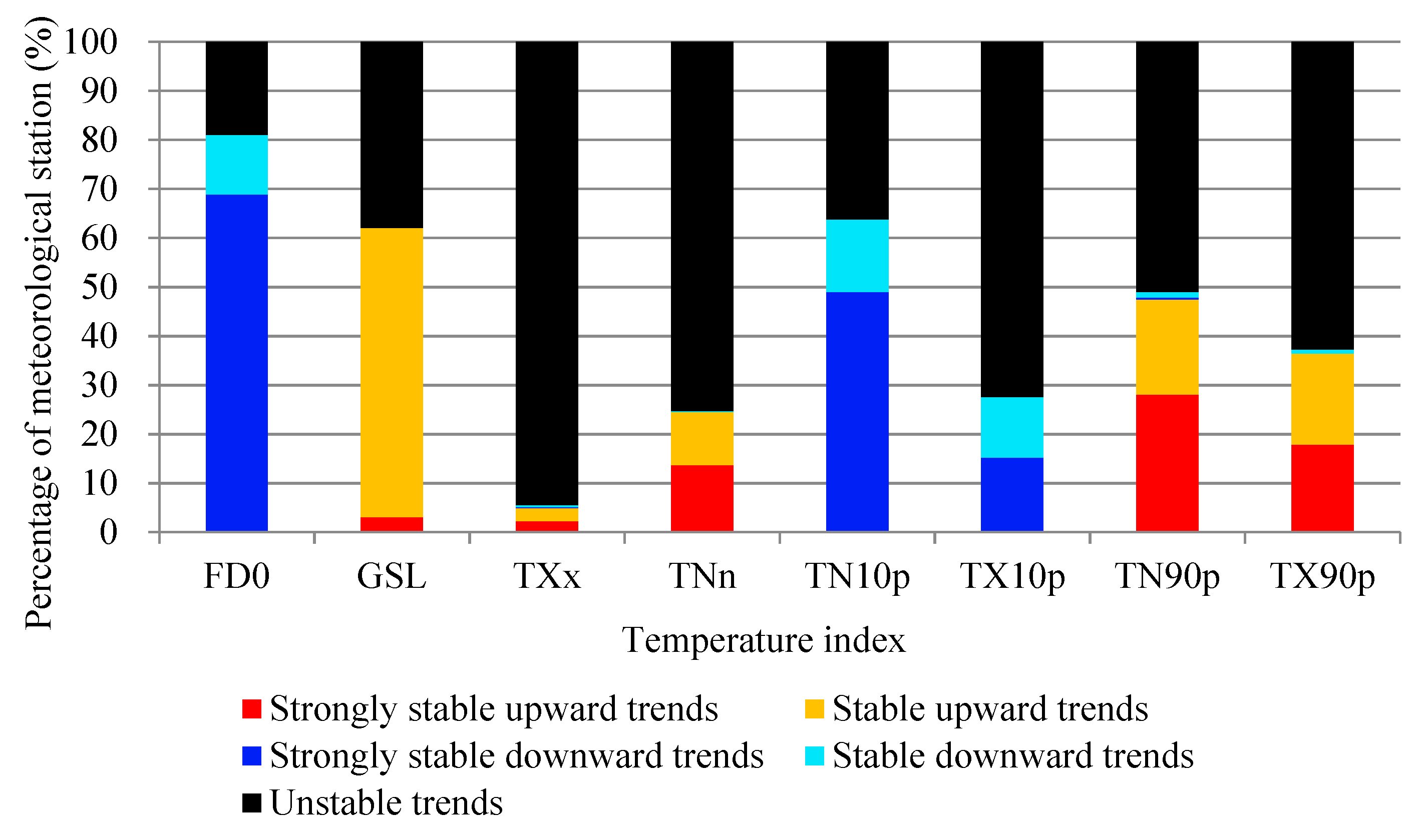 Atmosphere 10 00240 g007 Atmosphere 10 00240 g007