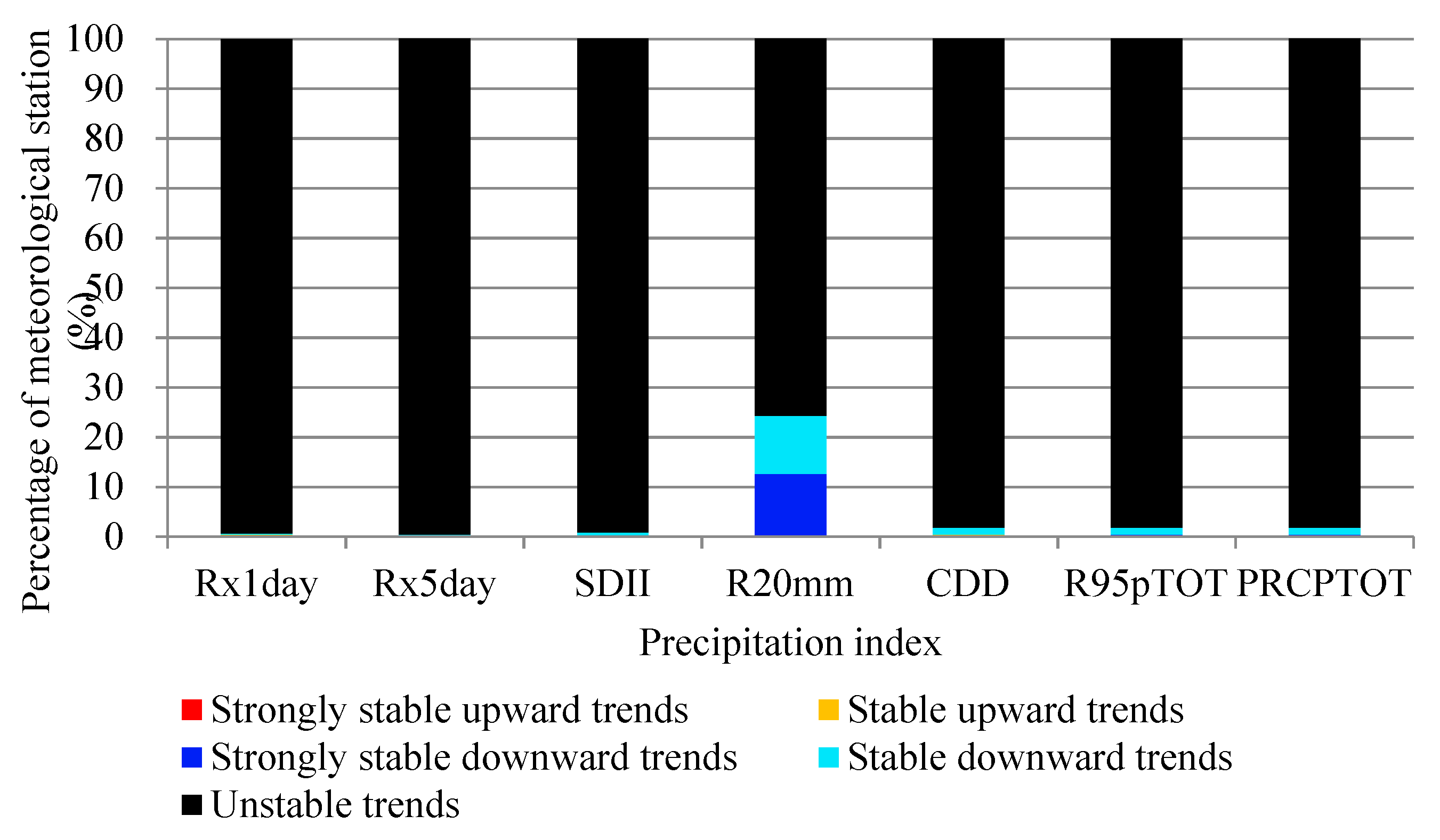 Atmosphere 10 00240 g009 Atmosphere 10 00240 g009
