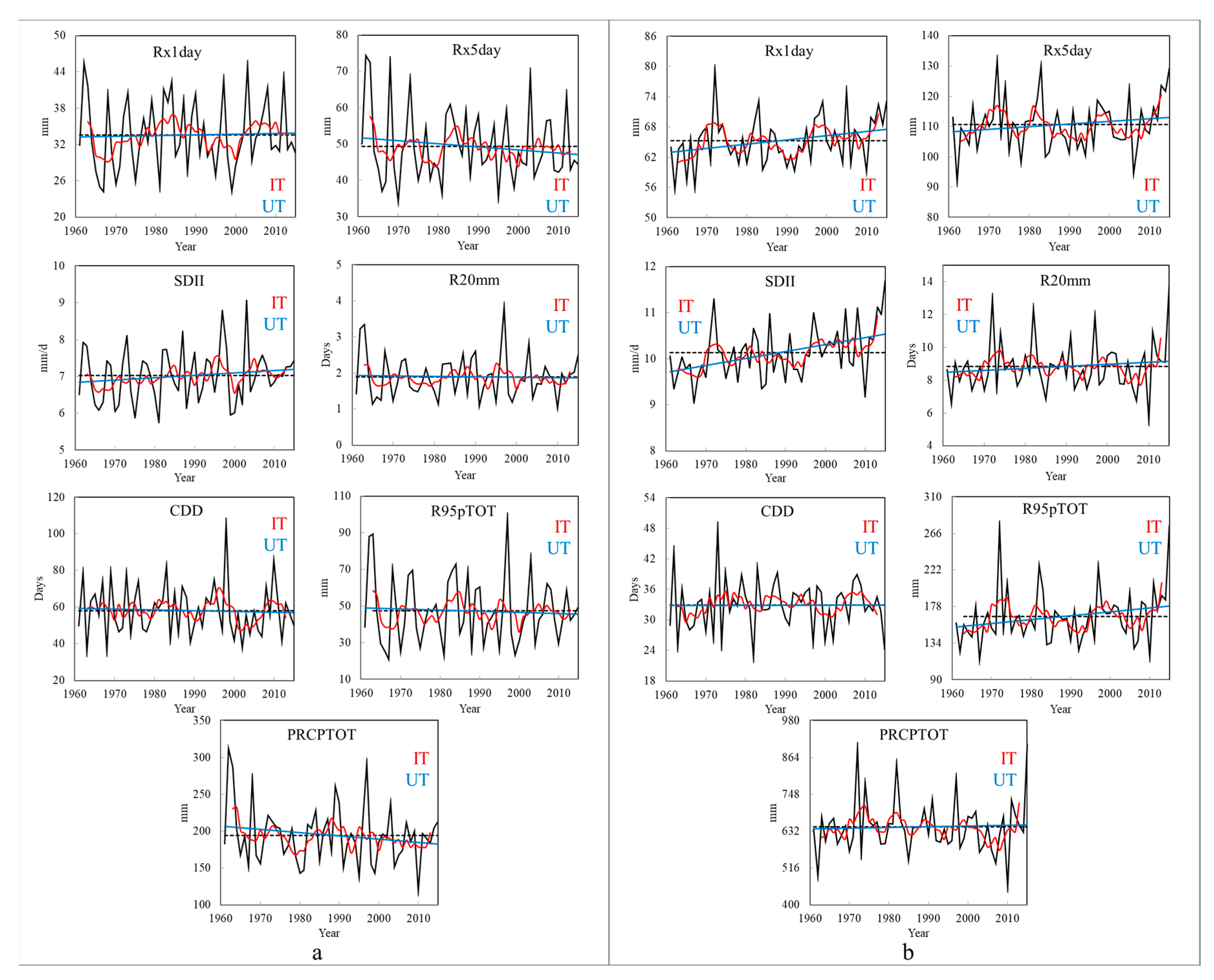 Atmosphere 10 00240 g014 Atmosphere 10 00240 g014