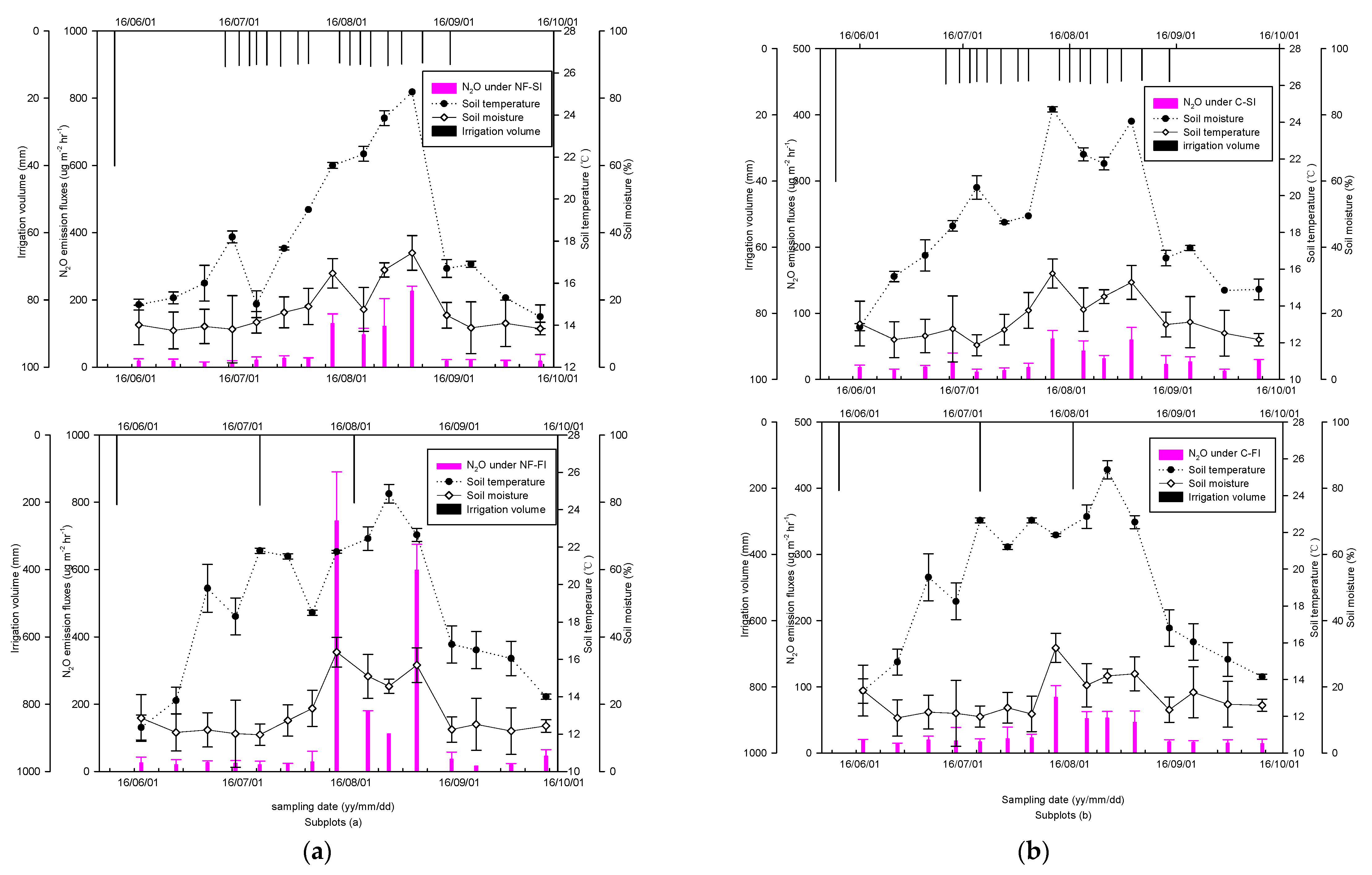 Atmosphere 10 00242 g002a