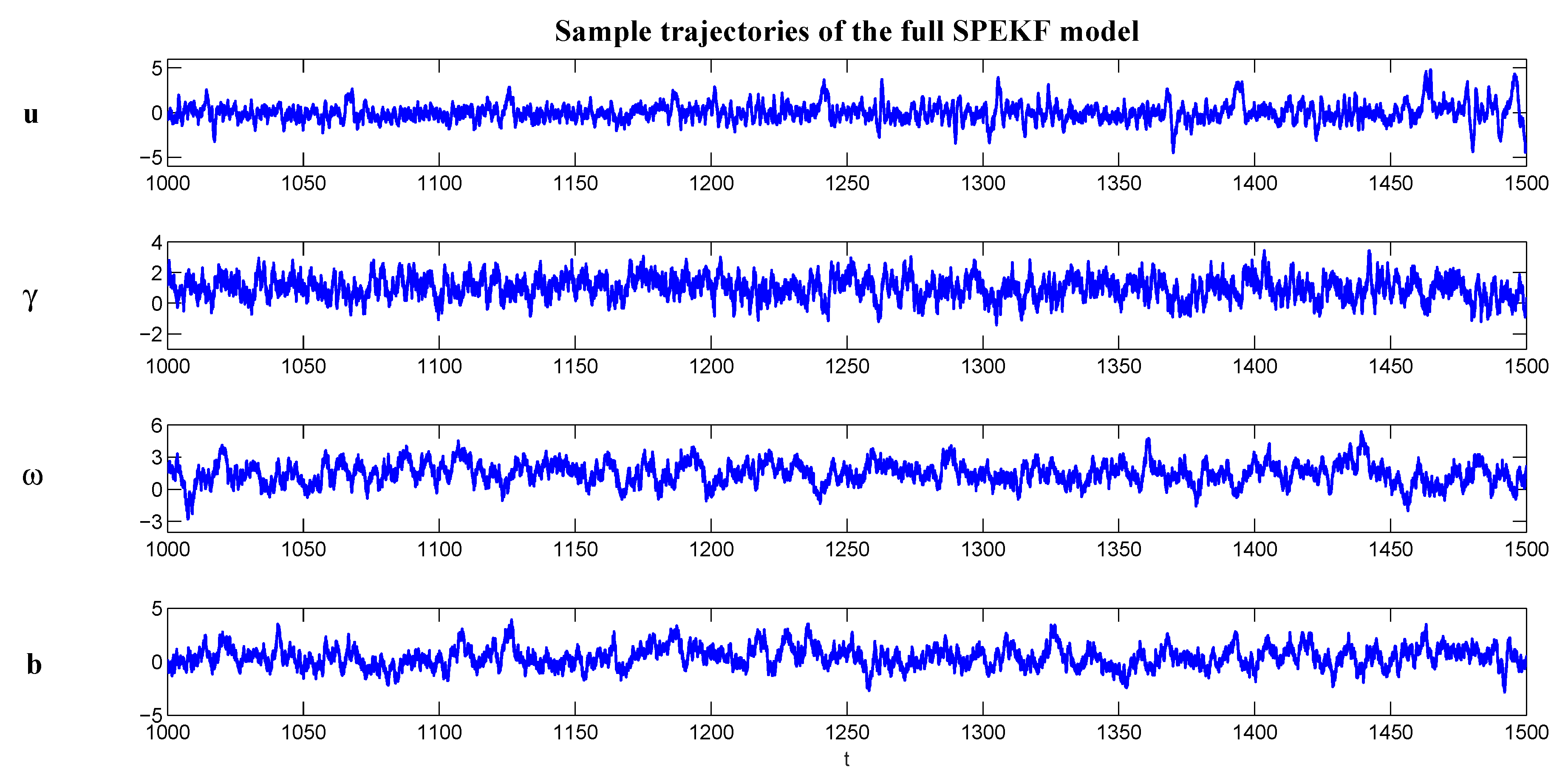 Atmosphere 10 00248 g001 Atmosphere 10 00248 g001