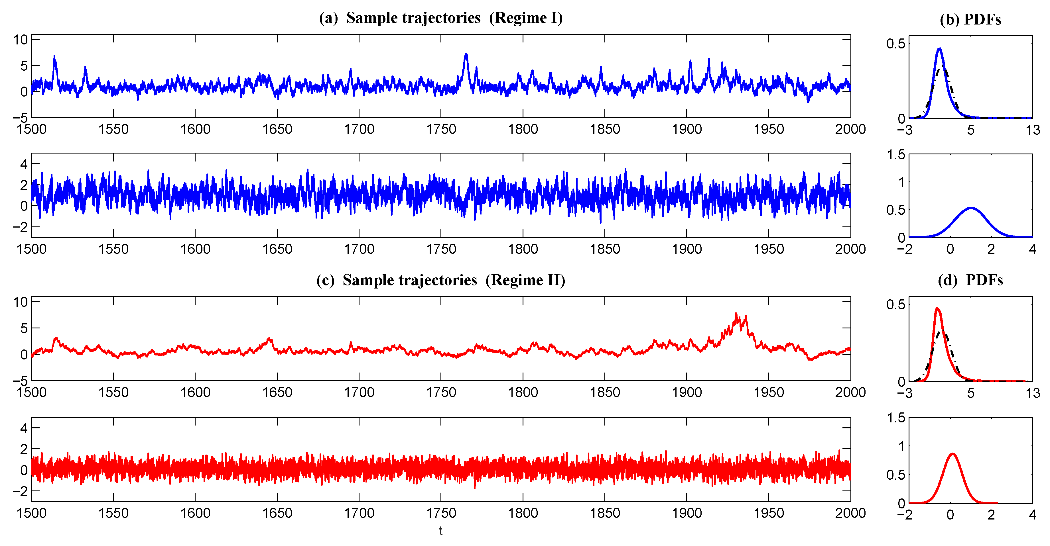 Atmosphere 10 00248 g005 Atmosphere 10 00248 g005