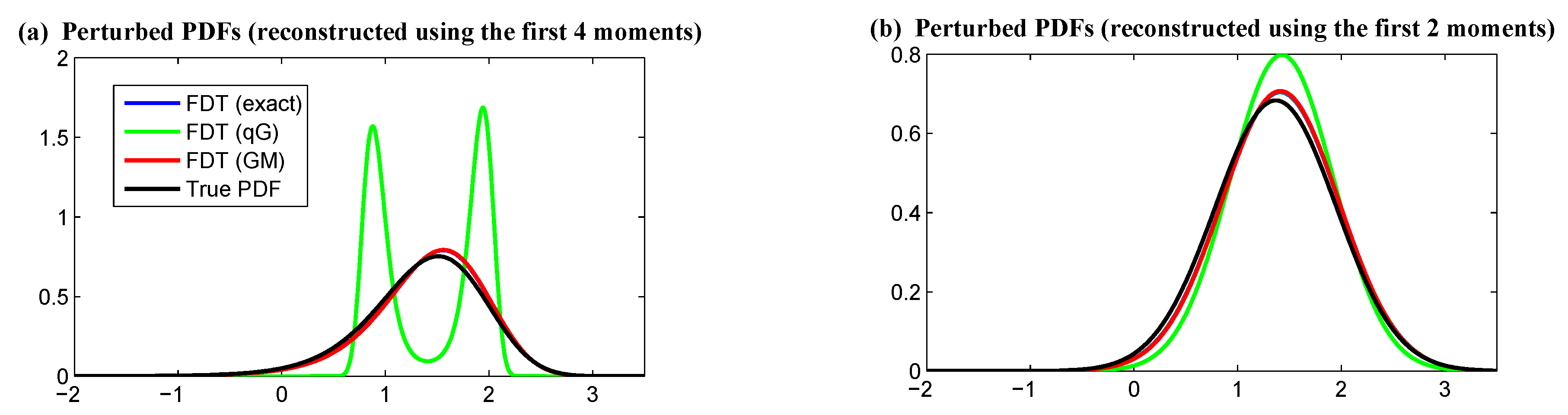 Atmosphere 10 00248 g008 Atmosphere 10 00248 g008