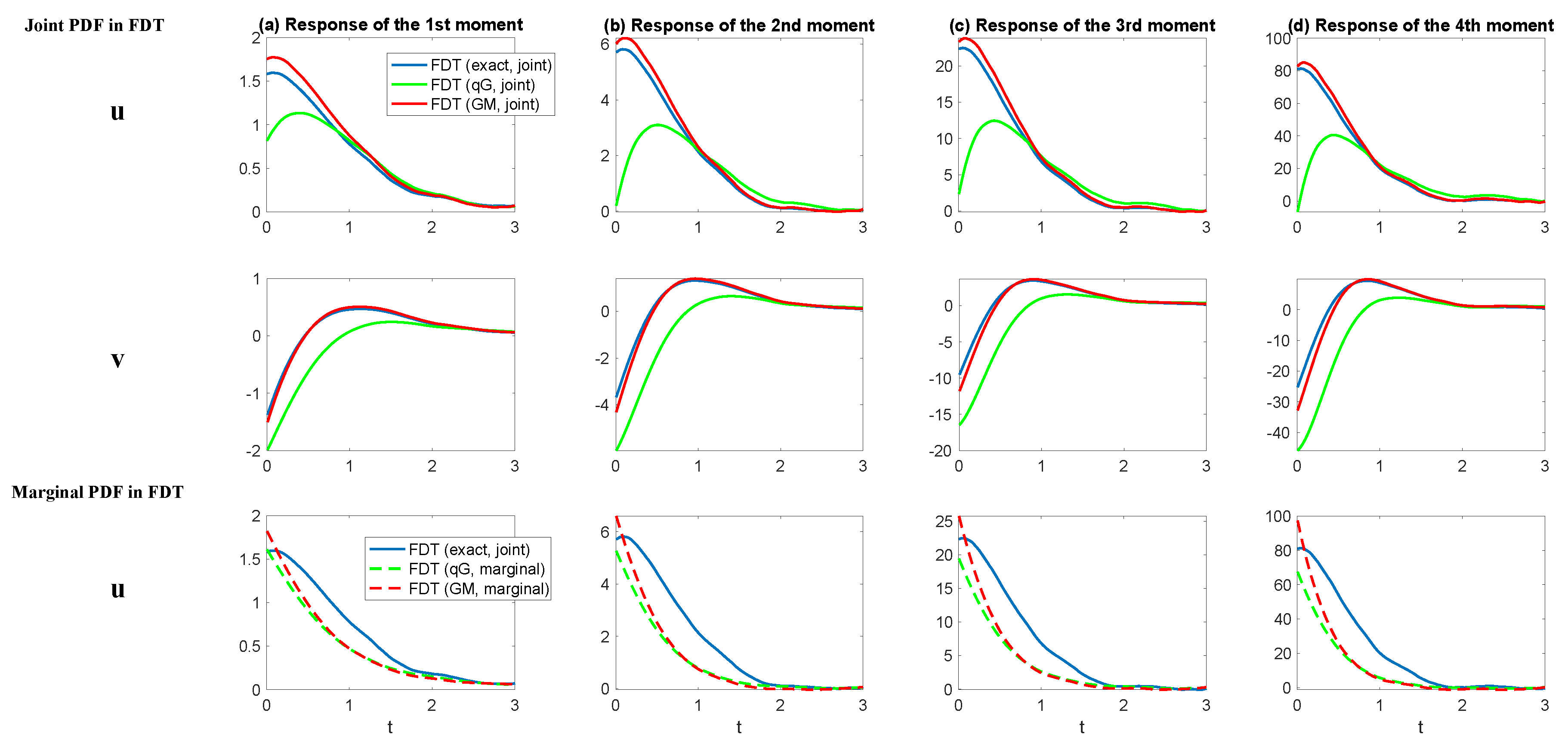 Atmosphere Free Full Text Understanding And Predicting - 