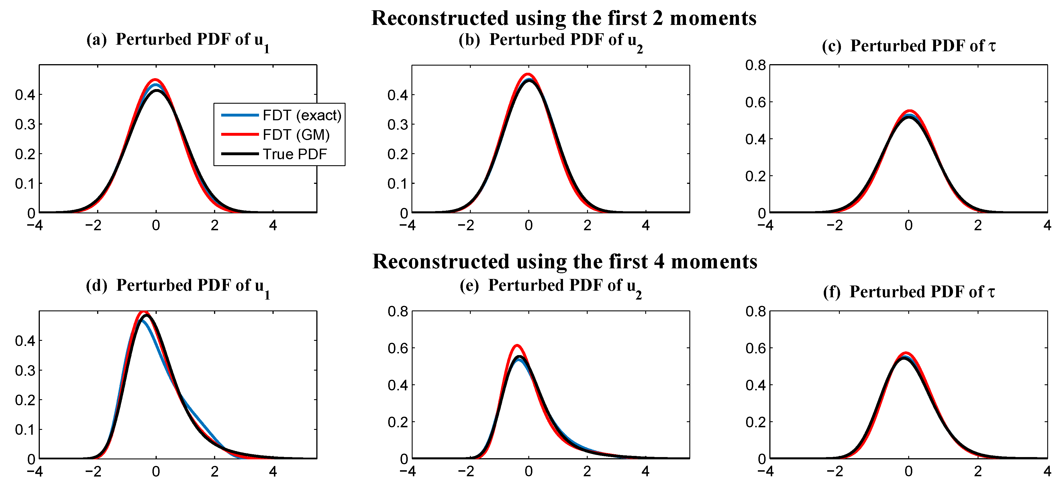 Atmosphere 10 00248 g014 Atmosphere 10 00248 g014