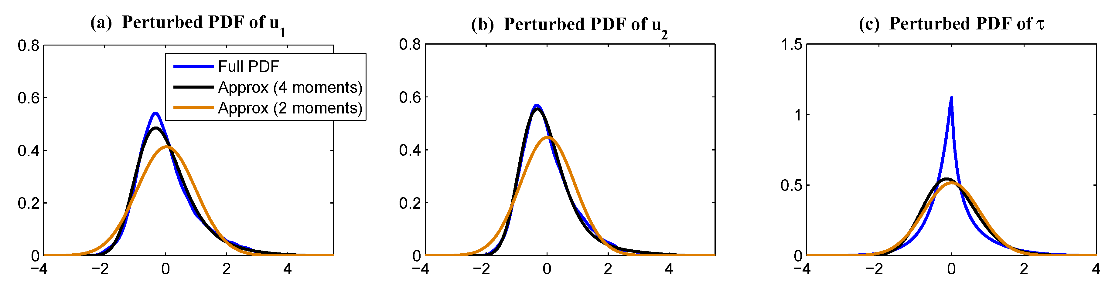 Atmosphere 10 00248 g015 Atmosphere 10 00248 g015
