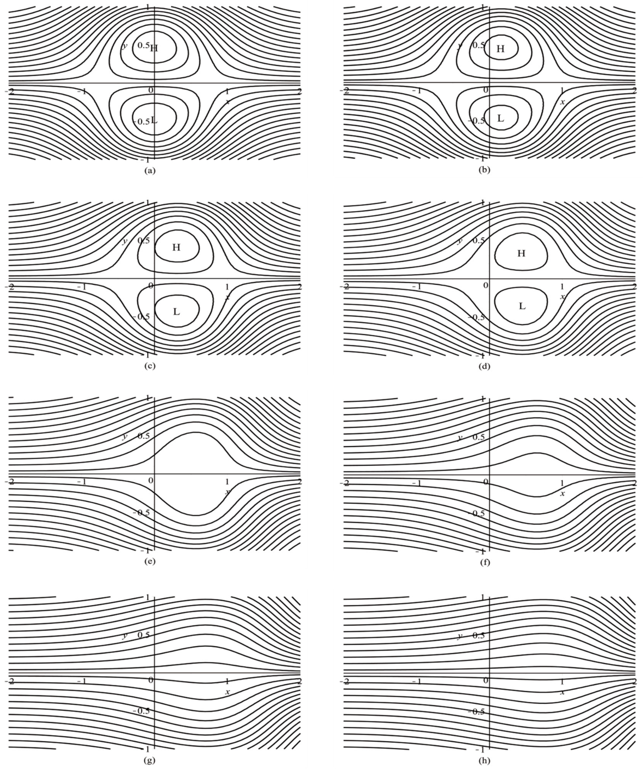 Atmosphere 10 00249 g002 550