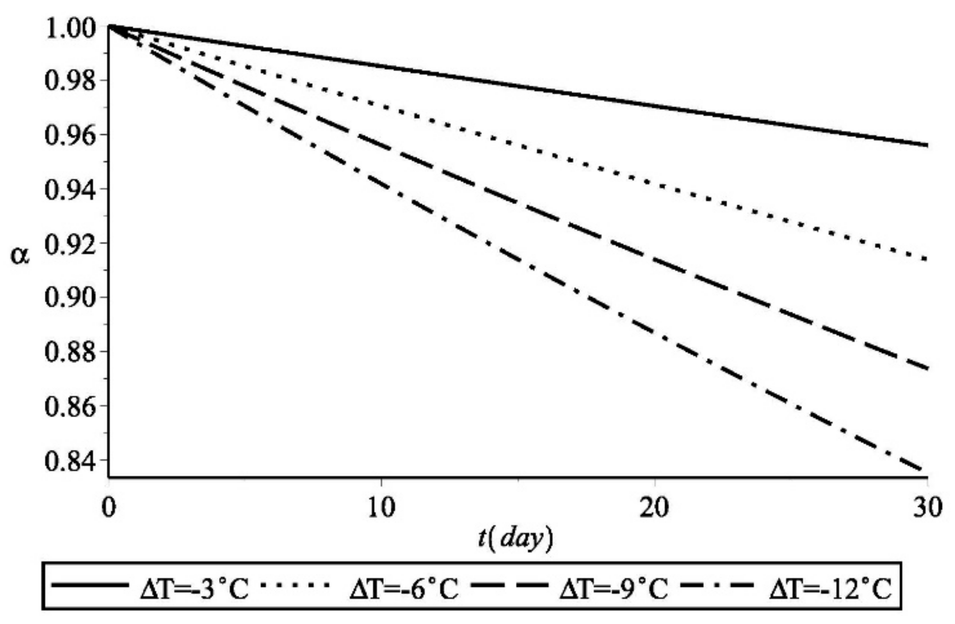 Atmosphere 10 00249 g003 550