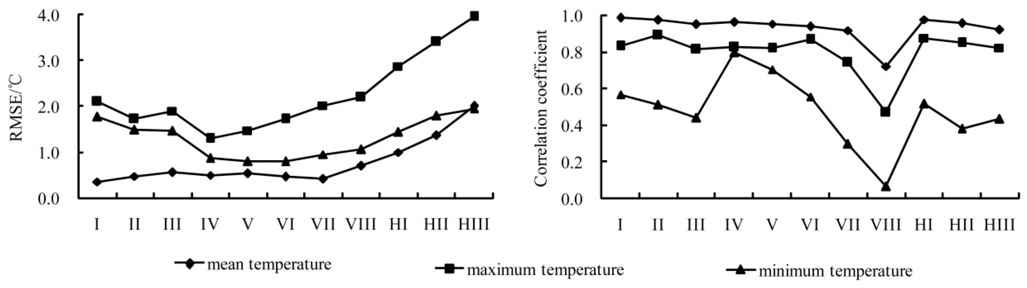Atmosphere 10 00250 g010 Atmosphere 10 00250 g010