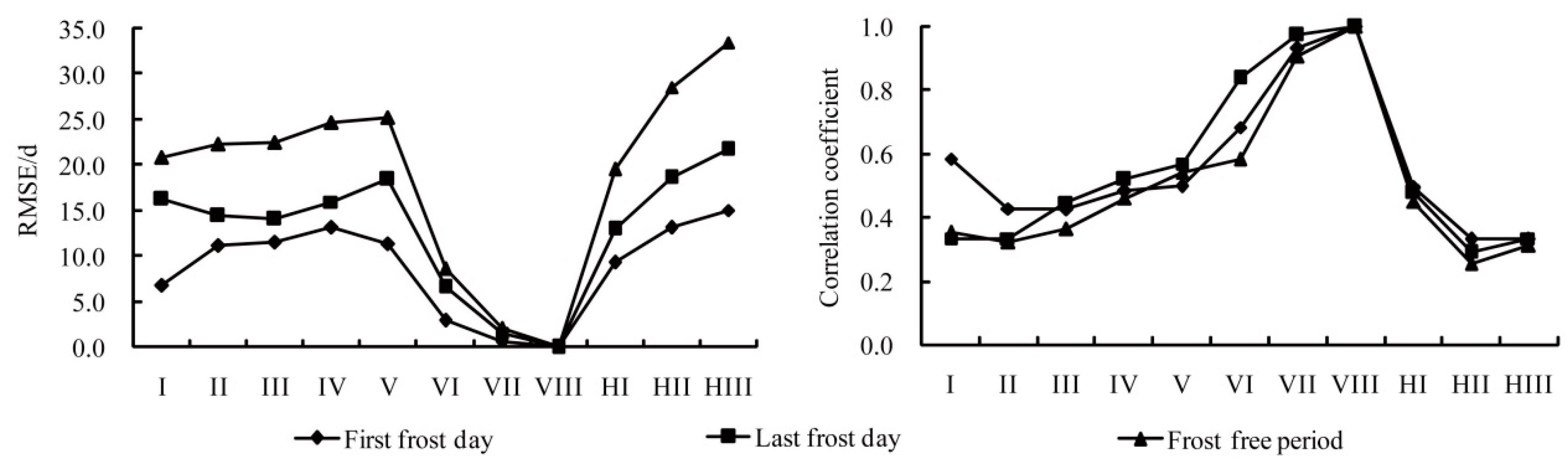 Atmosphere 10 00250 g012 Atmosphere 10 00250 g012