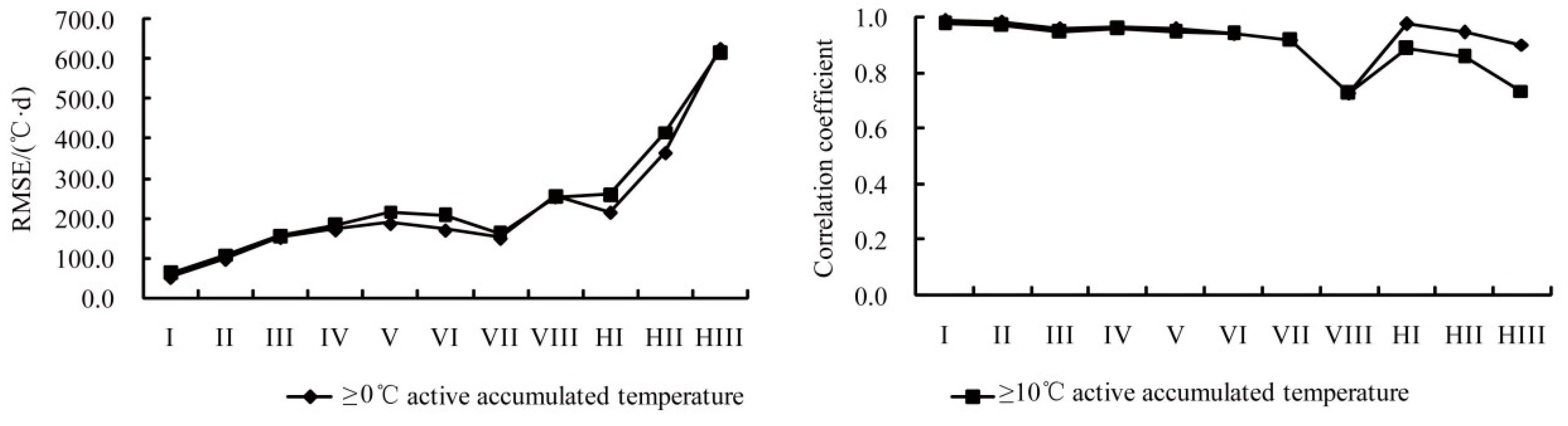 Atmosphere 10 00250 g014 Atmosphere 10 00250 g014